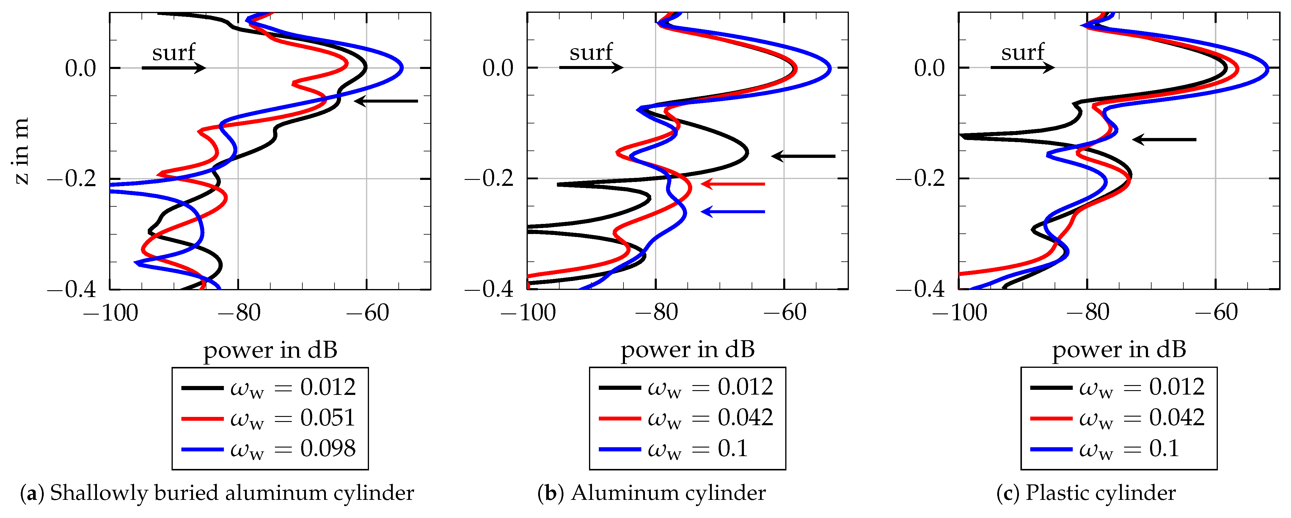 Remotesensing 16 01011 g017