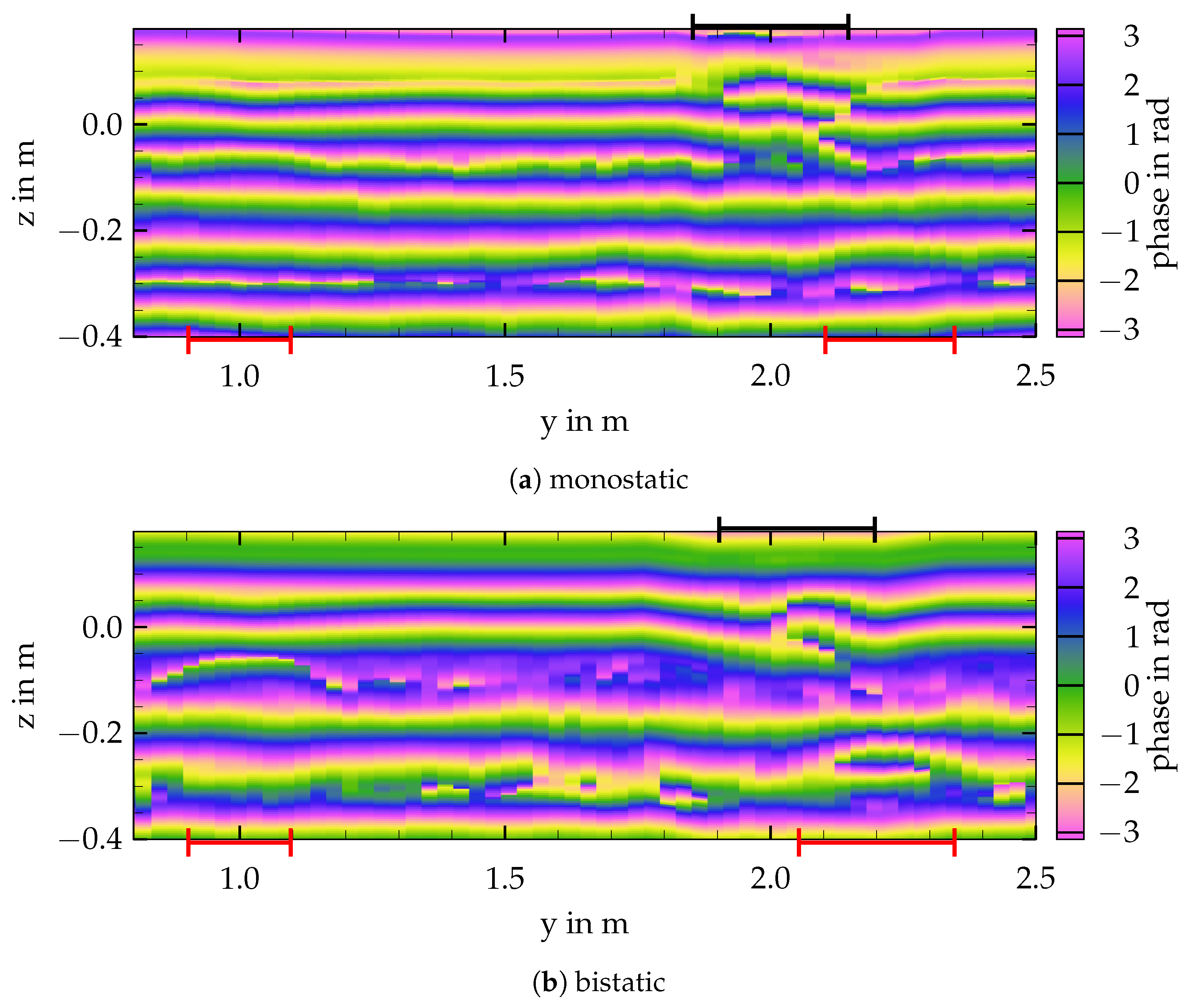 Remotesensing 16 01011 g027