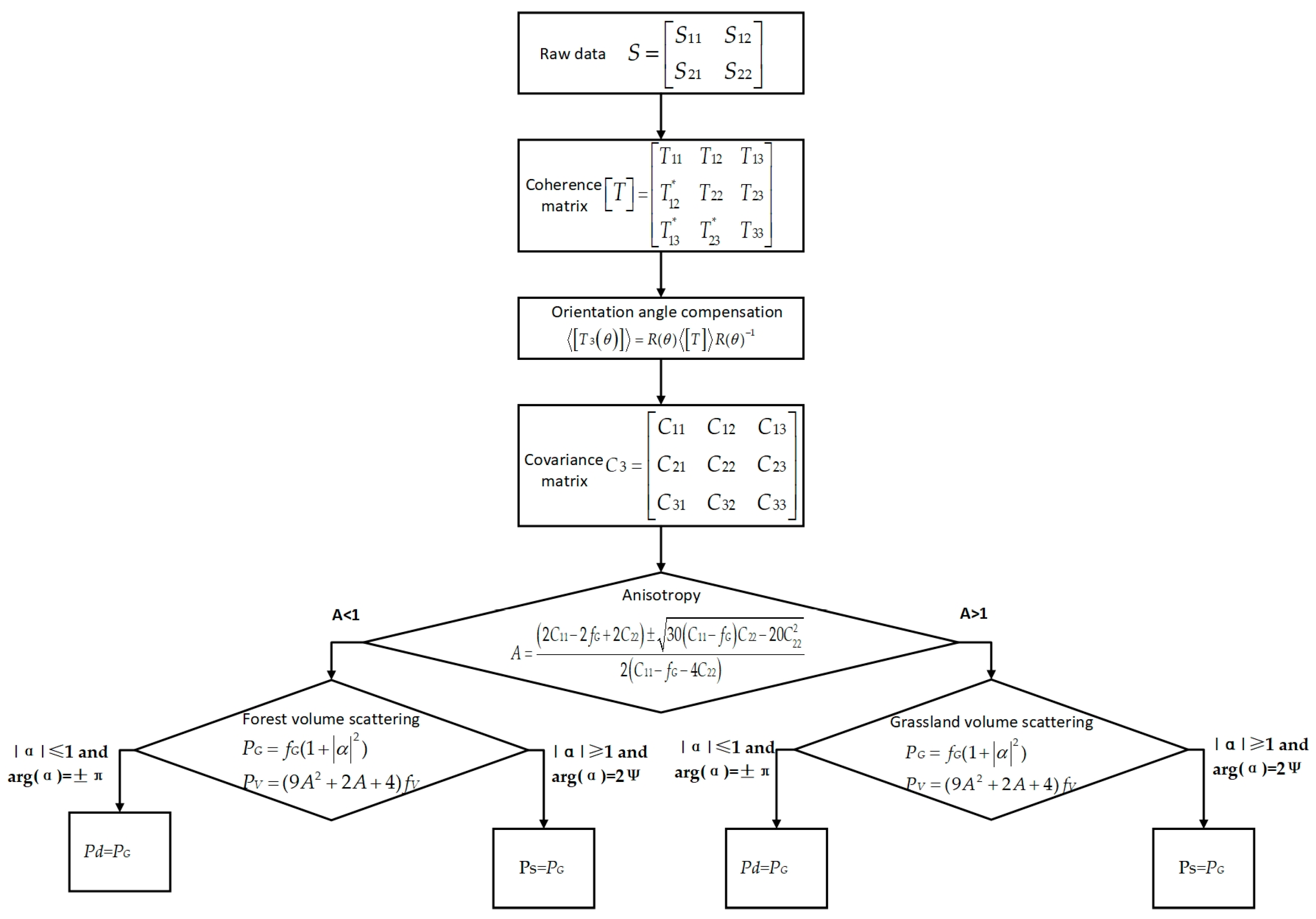 Remotesensing 16 01015 g003