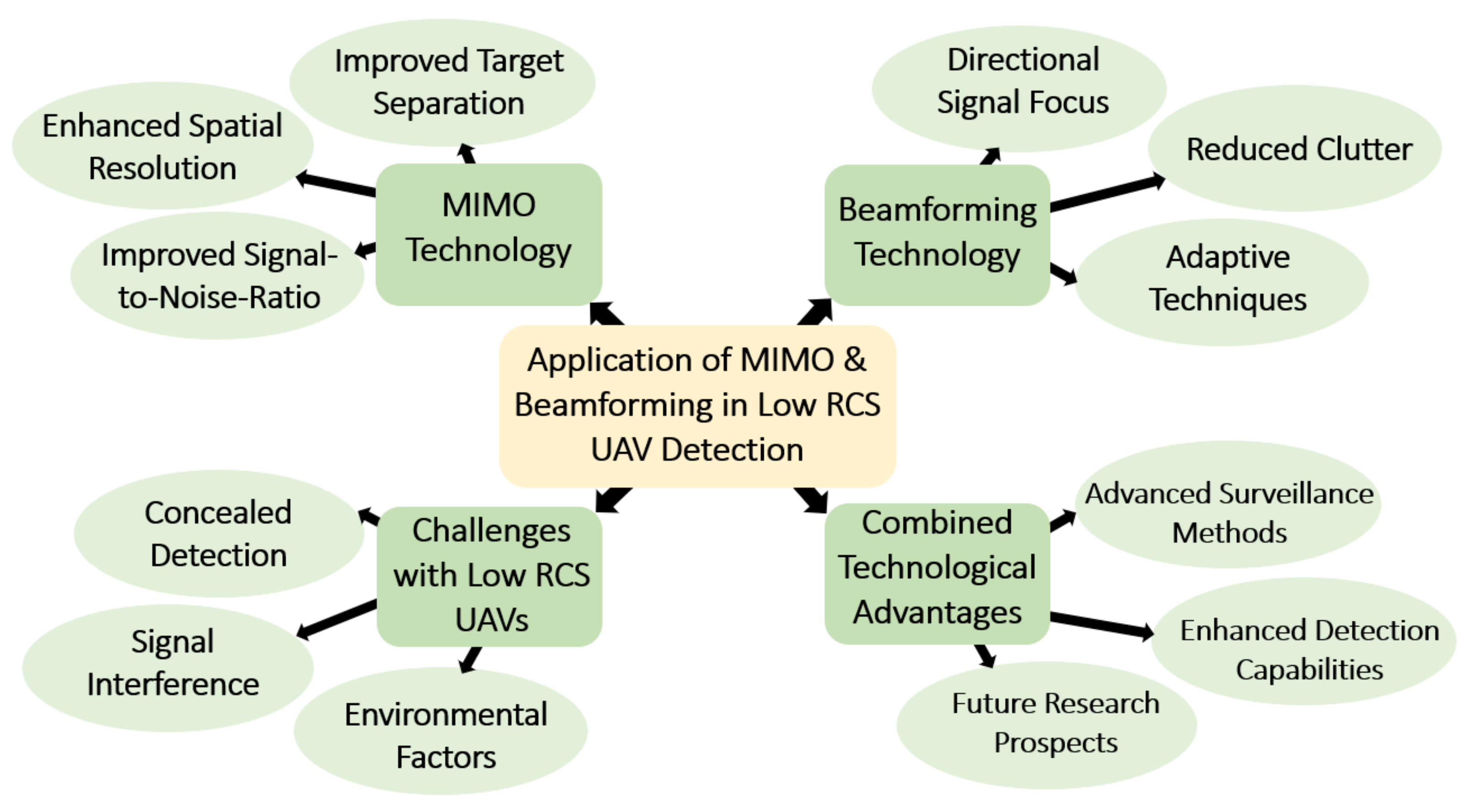 Remotesensing 16 01016 g004