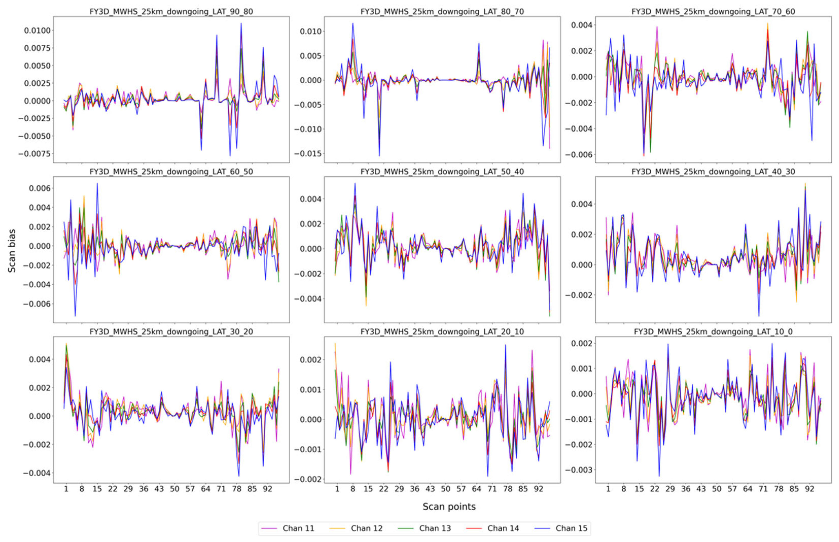 Remotesensing 16 01030 g008 Remotesensing 16 01030 g008