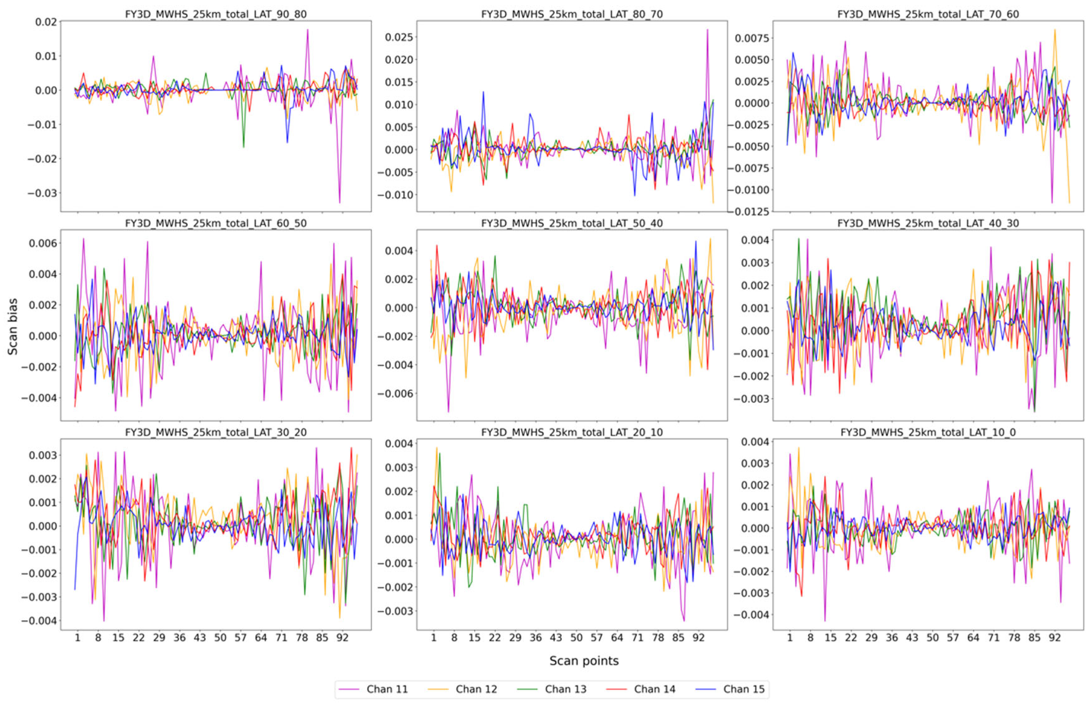 Remotesensing 16 01030 g012 Remotesensing 16 01030 g012