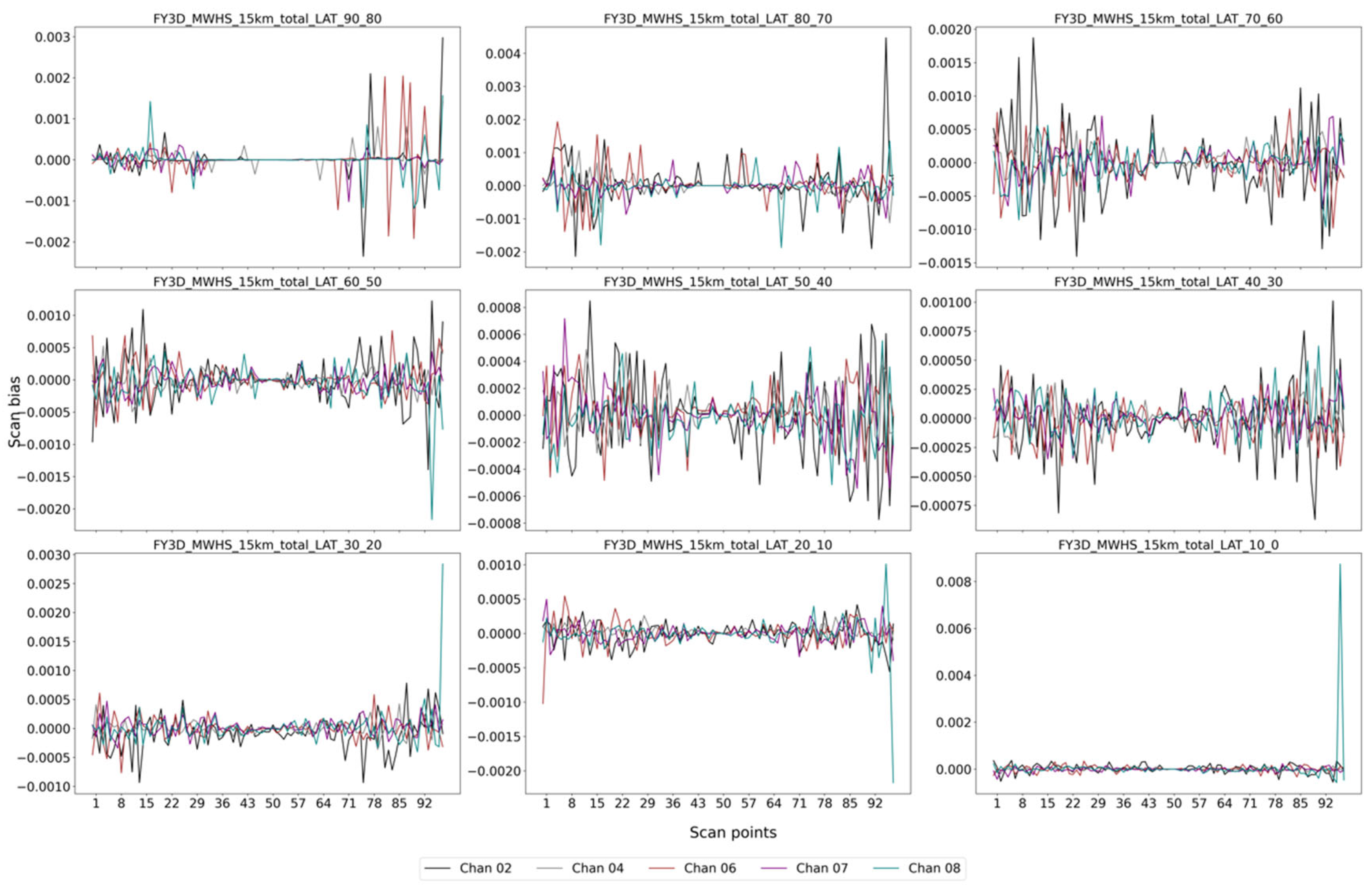 Remotesensing 16 01030 g015 Remotesensing 16 01030 g015