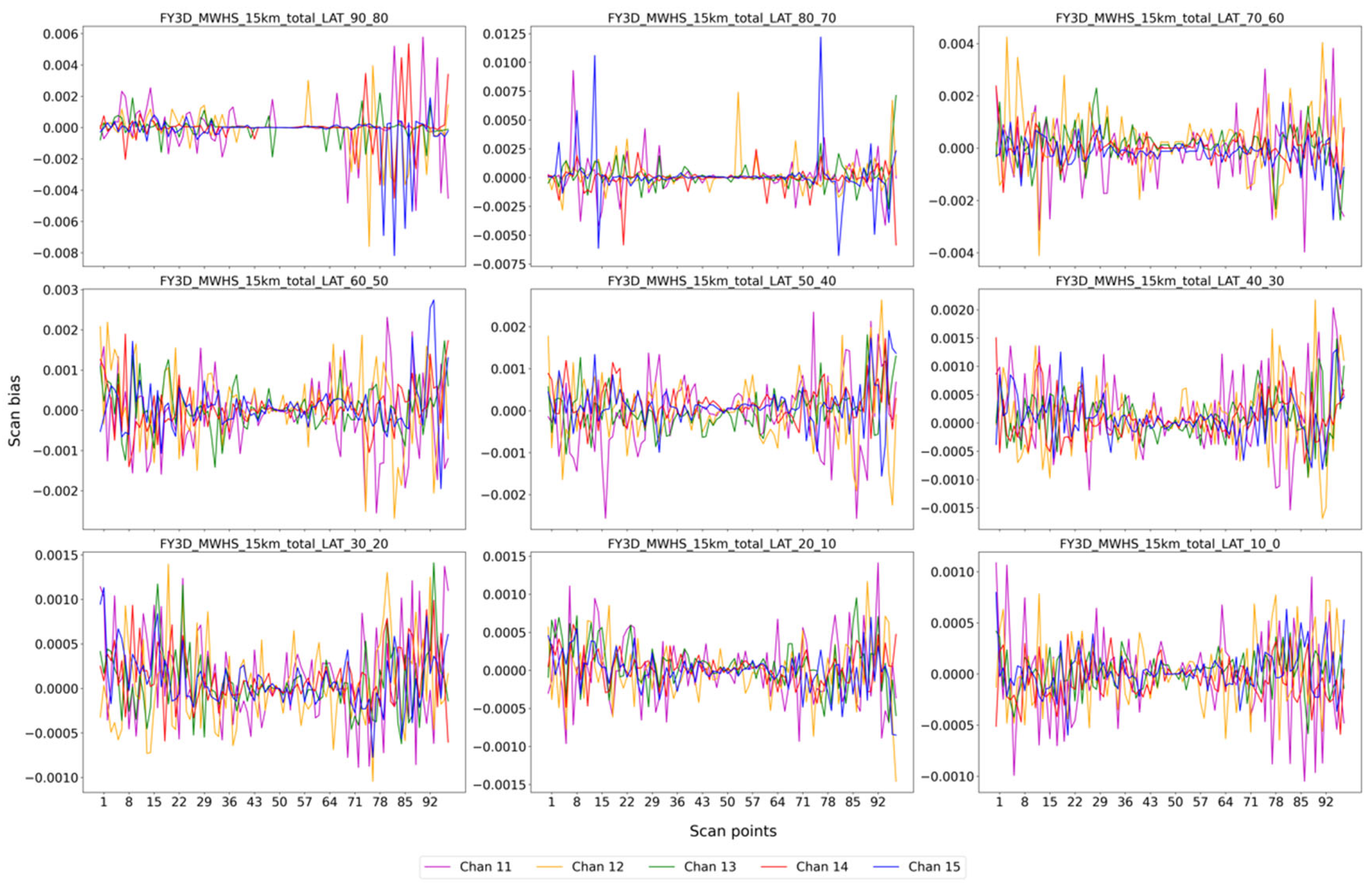 Remotesensing 16 01030 g016 Remotesensing 16 01030 g016