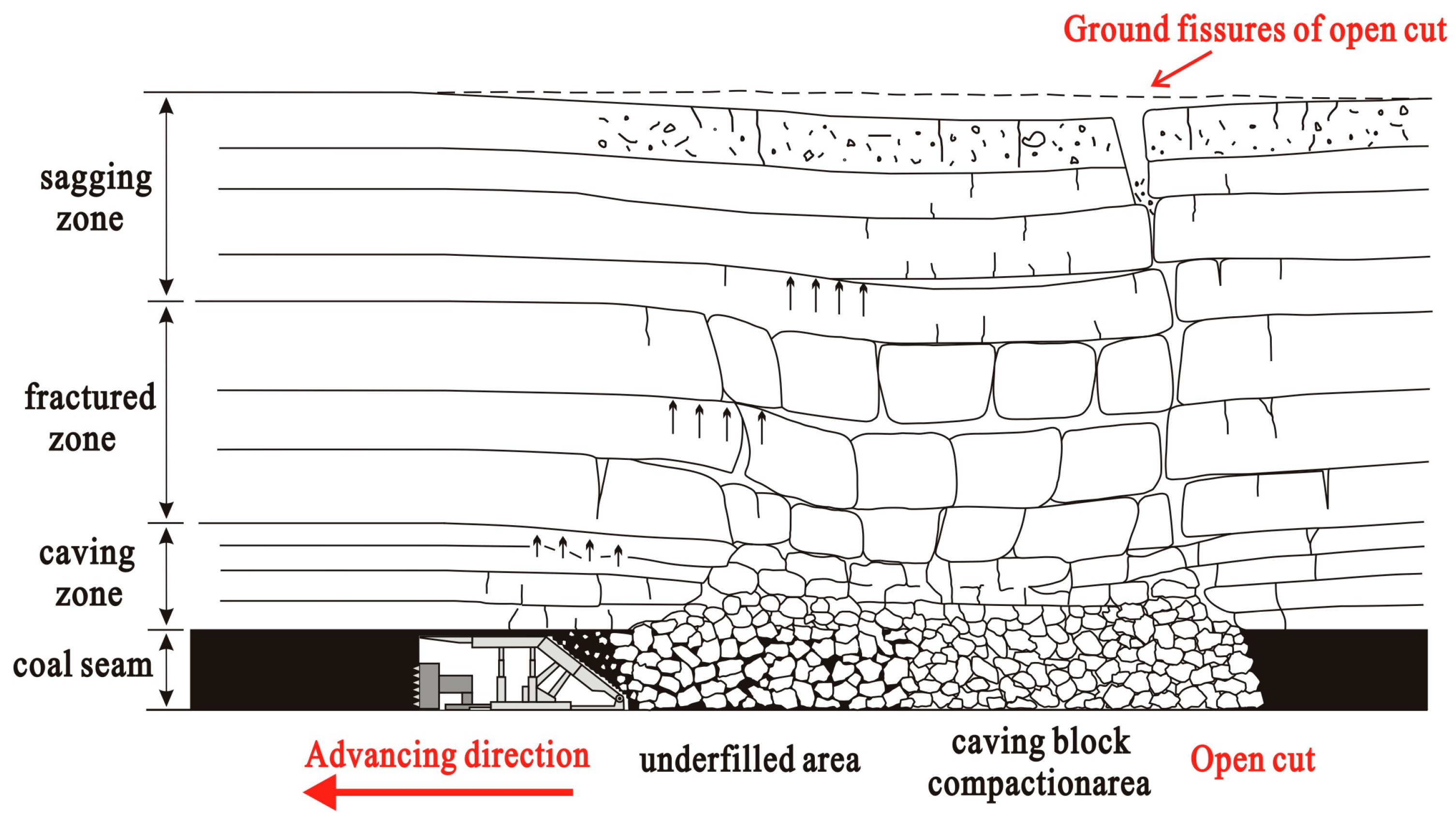 Remotesensing 16 01046 g008