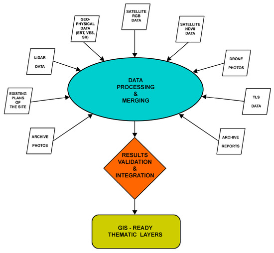 Control Project Design Facts  GEOG 862: GPS and GNSS for Geospatial  Professionals