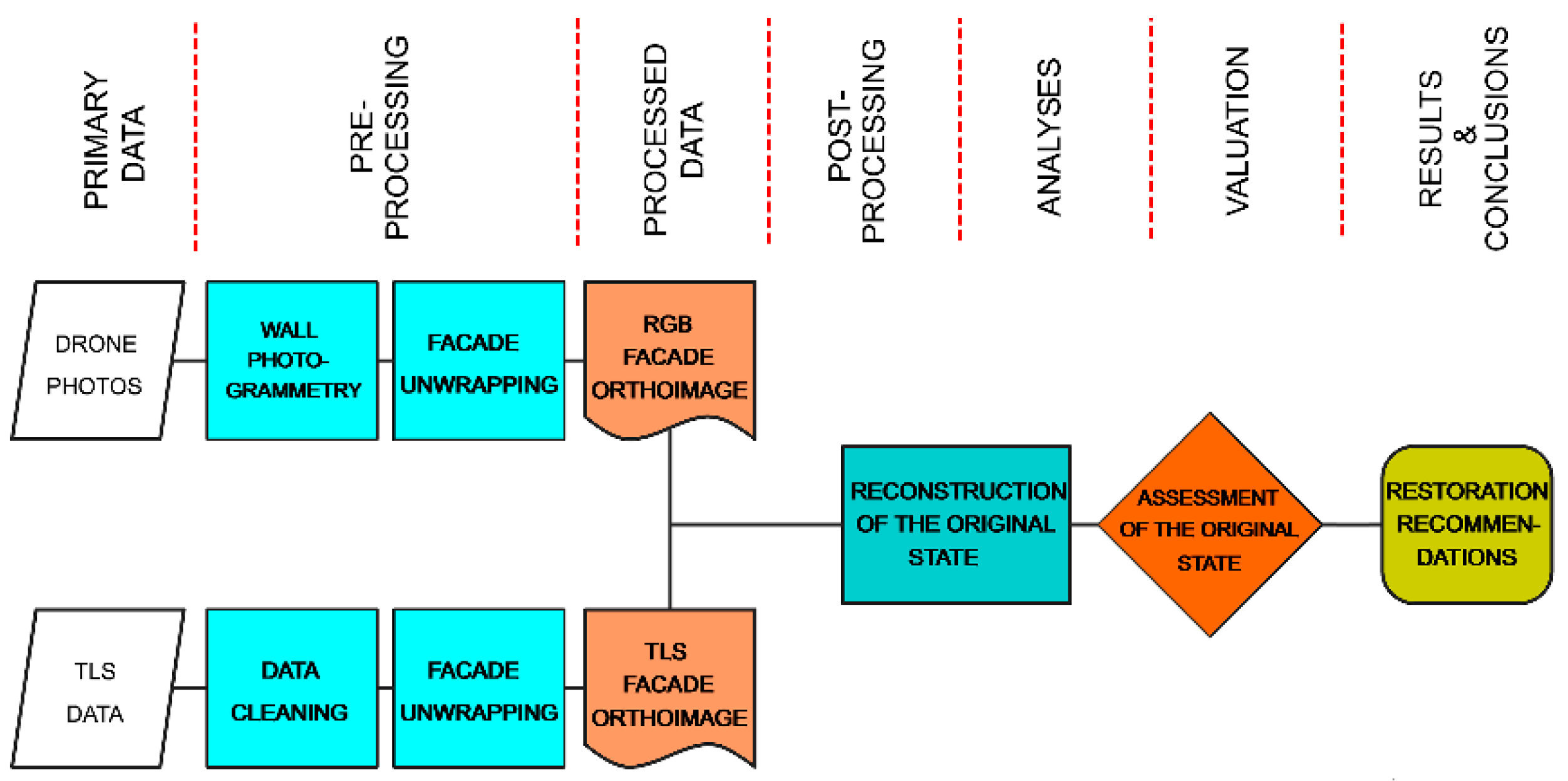Remotesensing 16 01053 g019