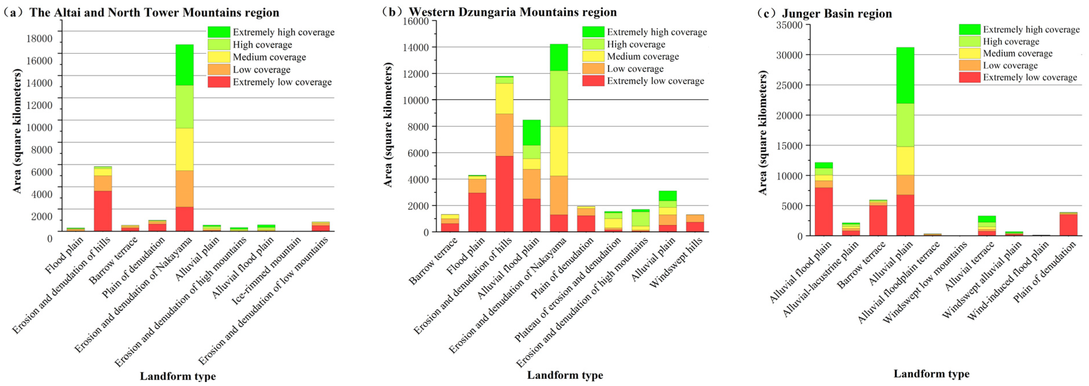 Remotesensing 16 01062 g011a Remotesensing 16 01062 g011a