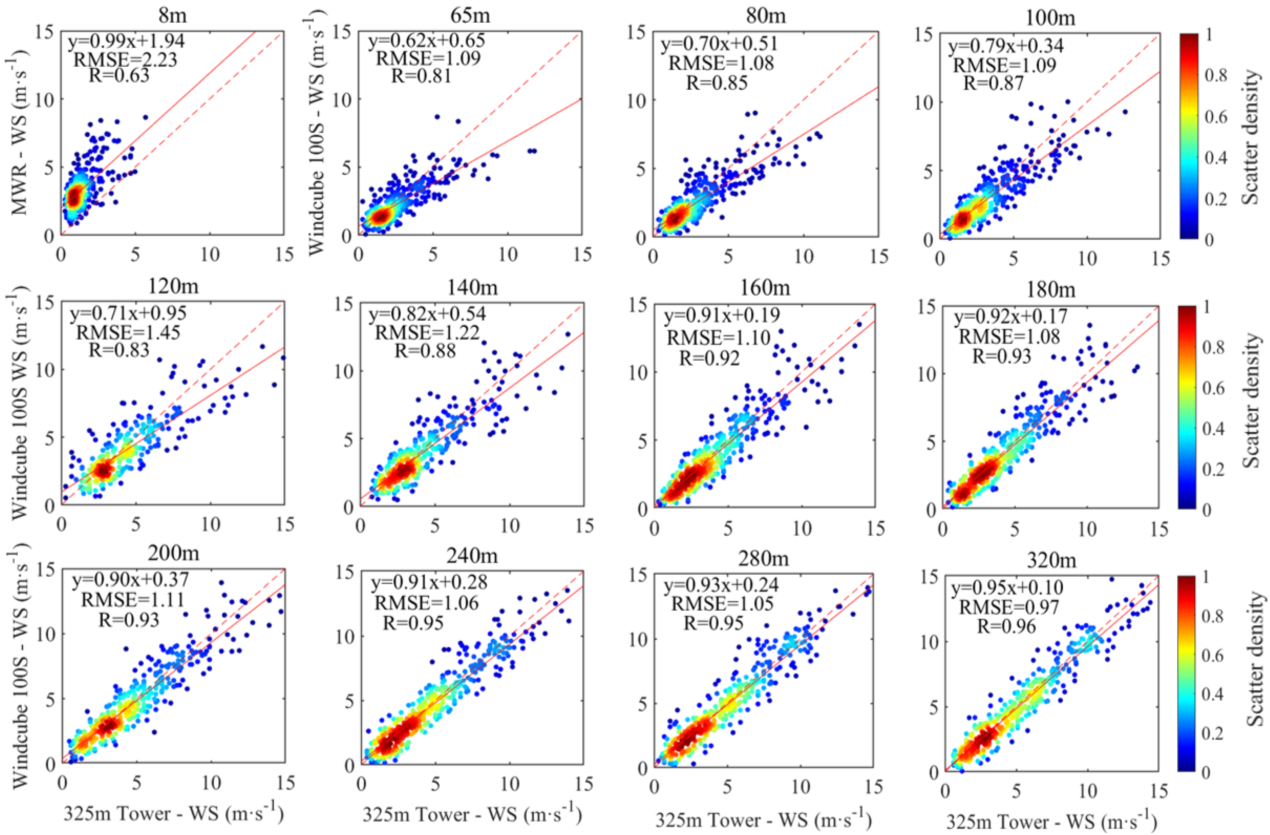 Remotesensing 16 01075 g002 Remotesensing 16 01075 g002