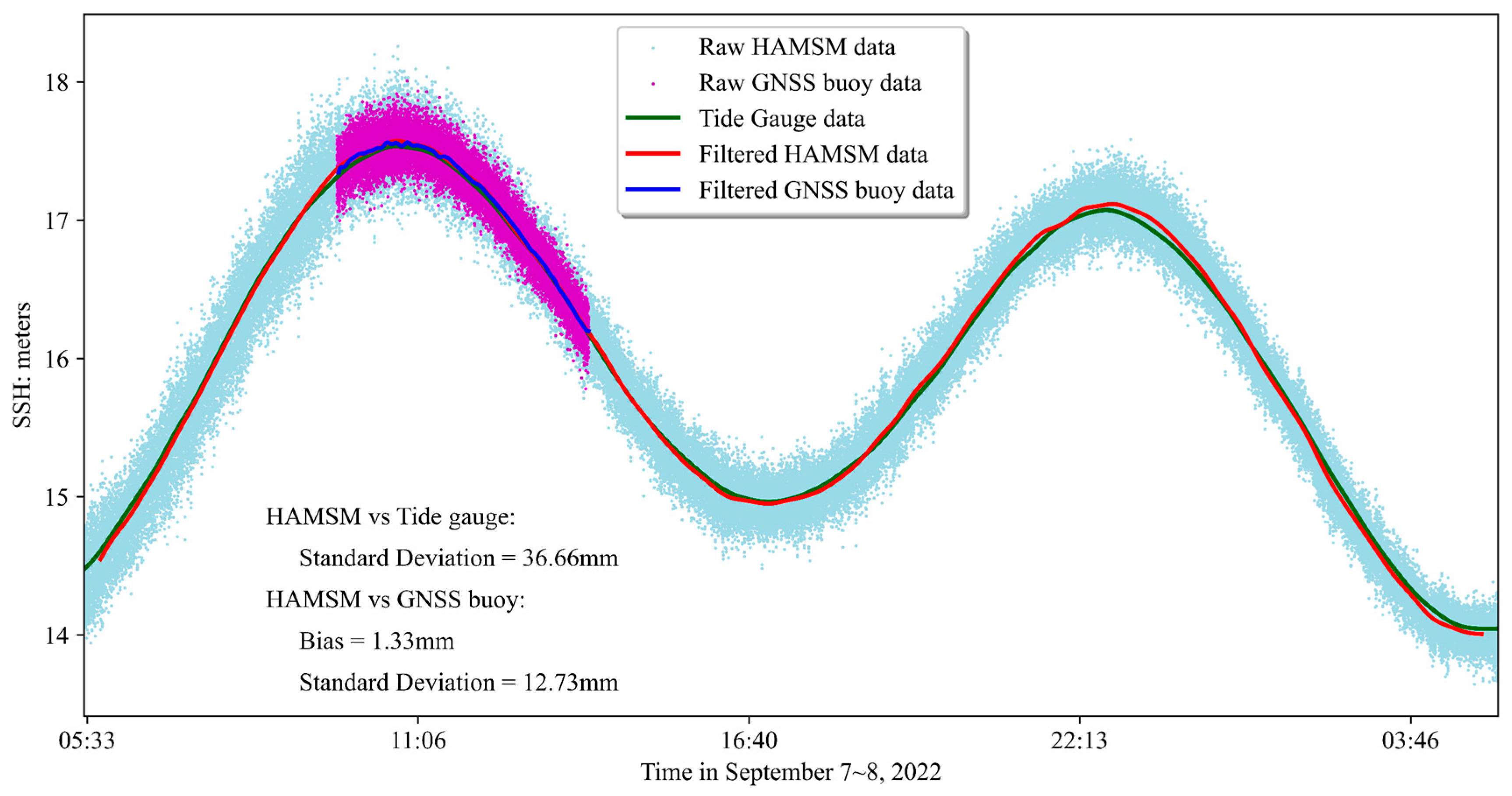 Remotesensing 16 01087 g006