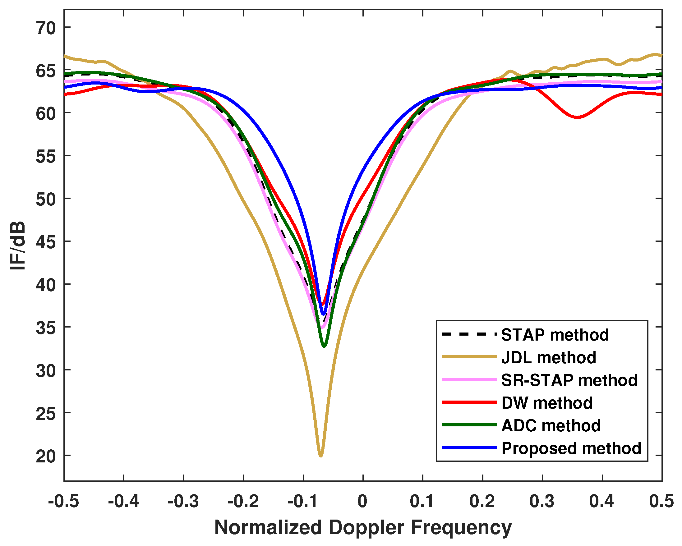 Remotesensing 16 01093 g011