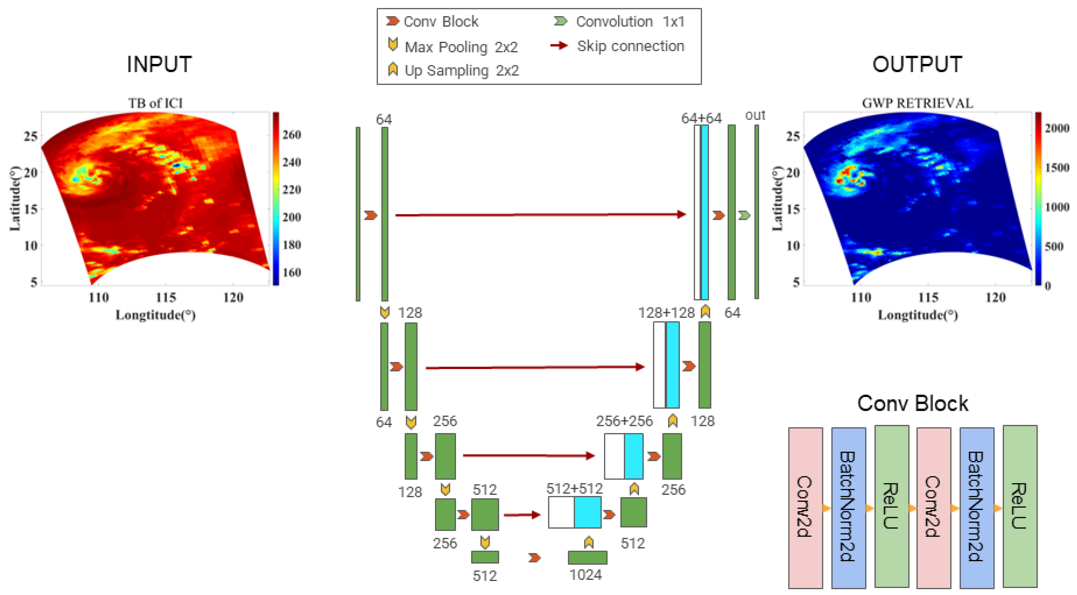 Remotesensing 16 01096 g007 Remotesensing 16 01096 g007