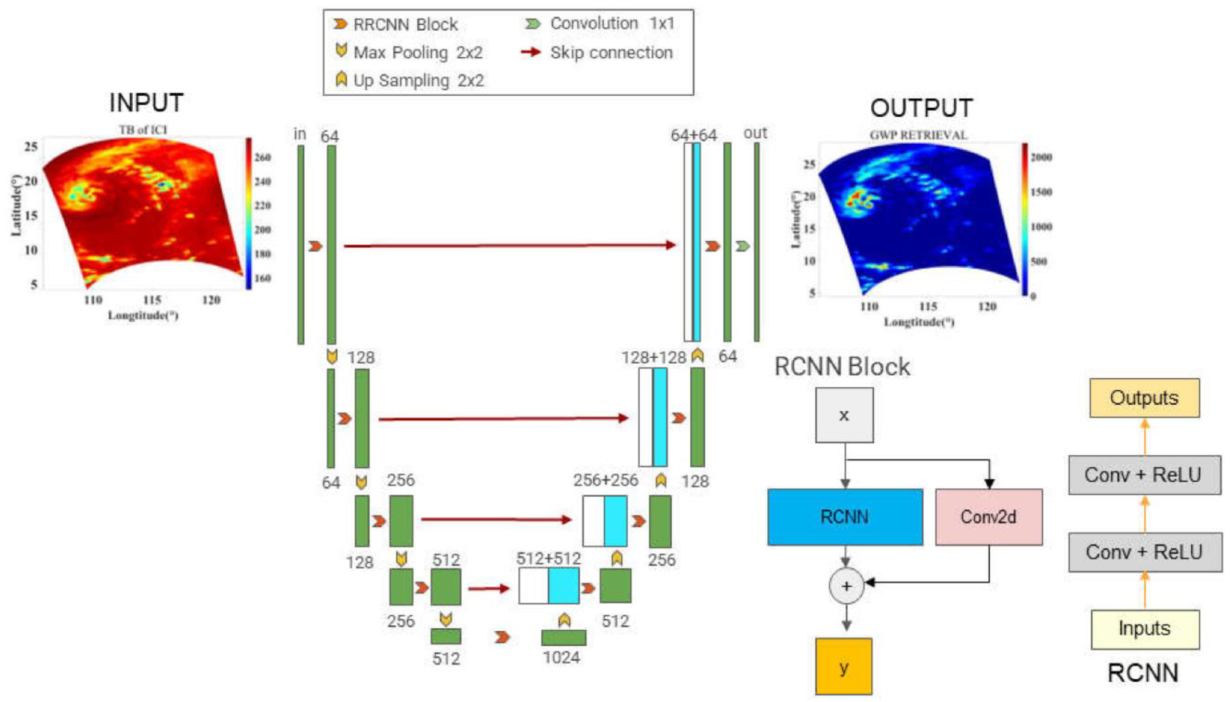 Remotesensing 16 01096 g008 Remotesensing 16 01096 g008