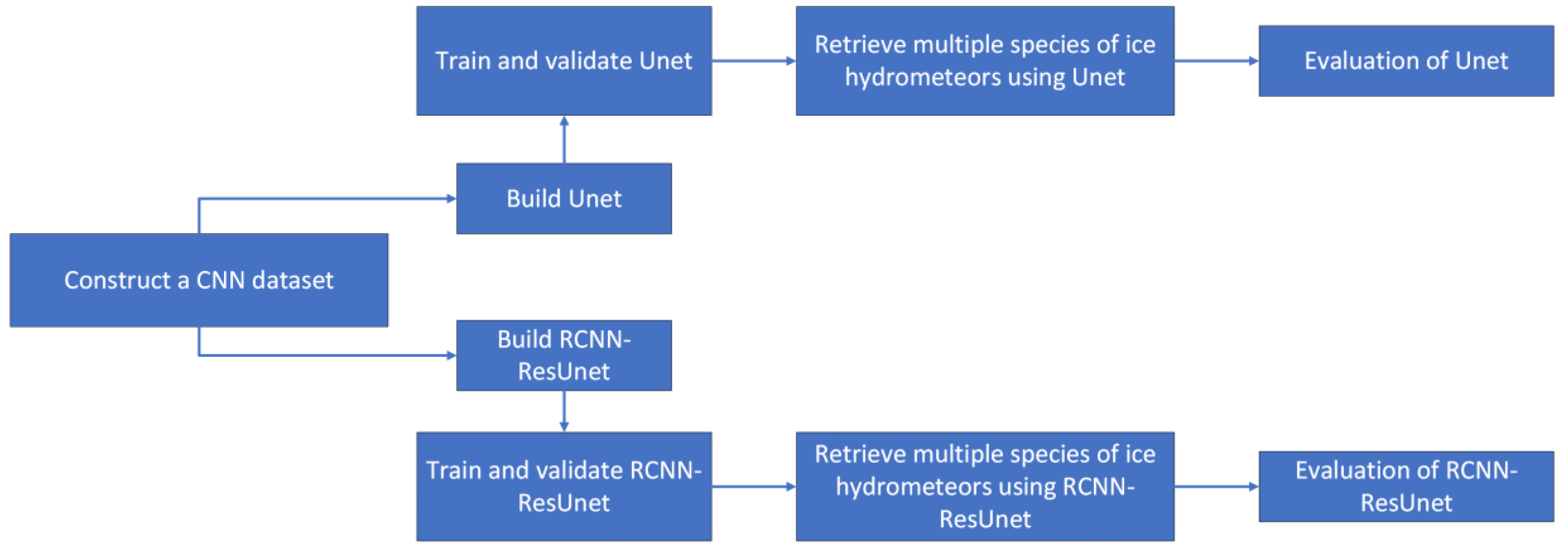 Remotesensing 16 01096 g010 Remotesensing 16 01096 g010