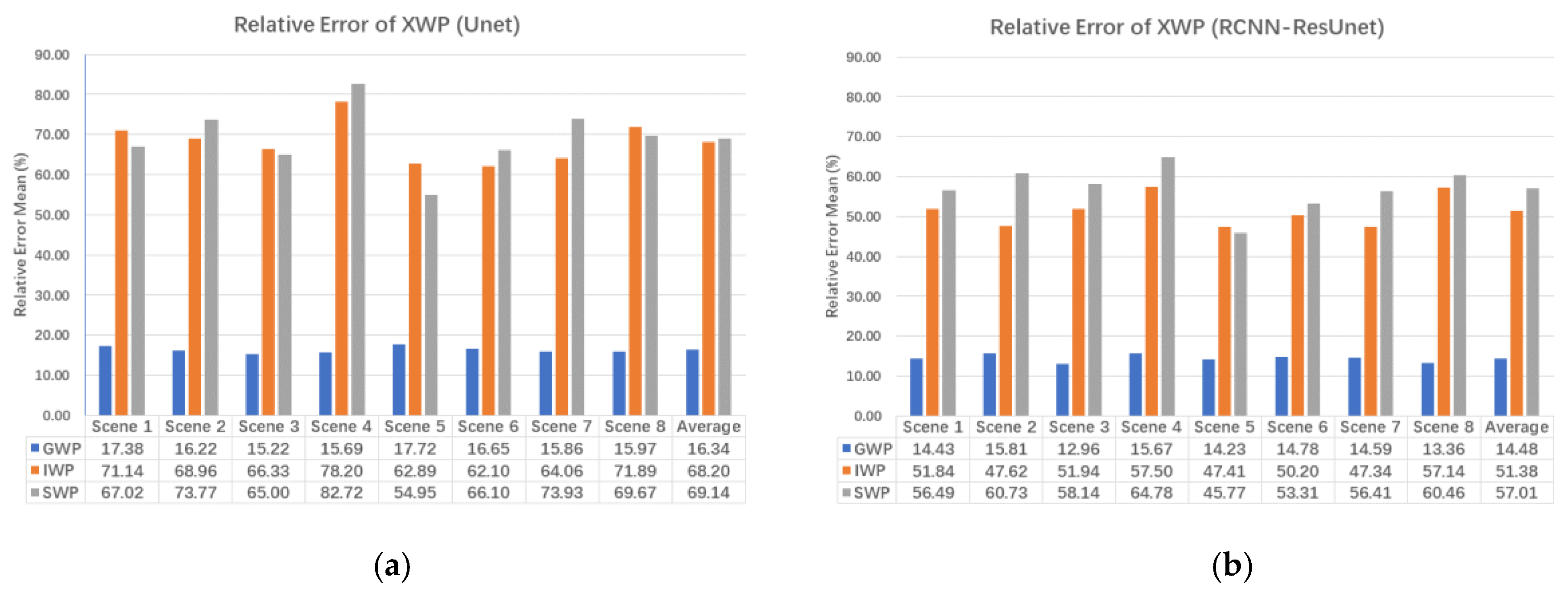 Remotesensing 16 01096 g014 Remotesensing 16 01096 g014