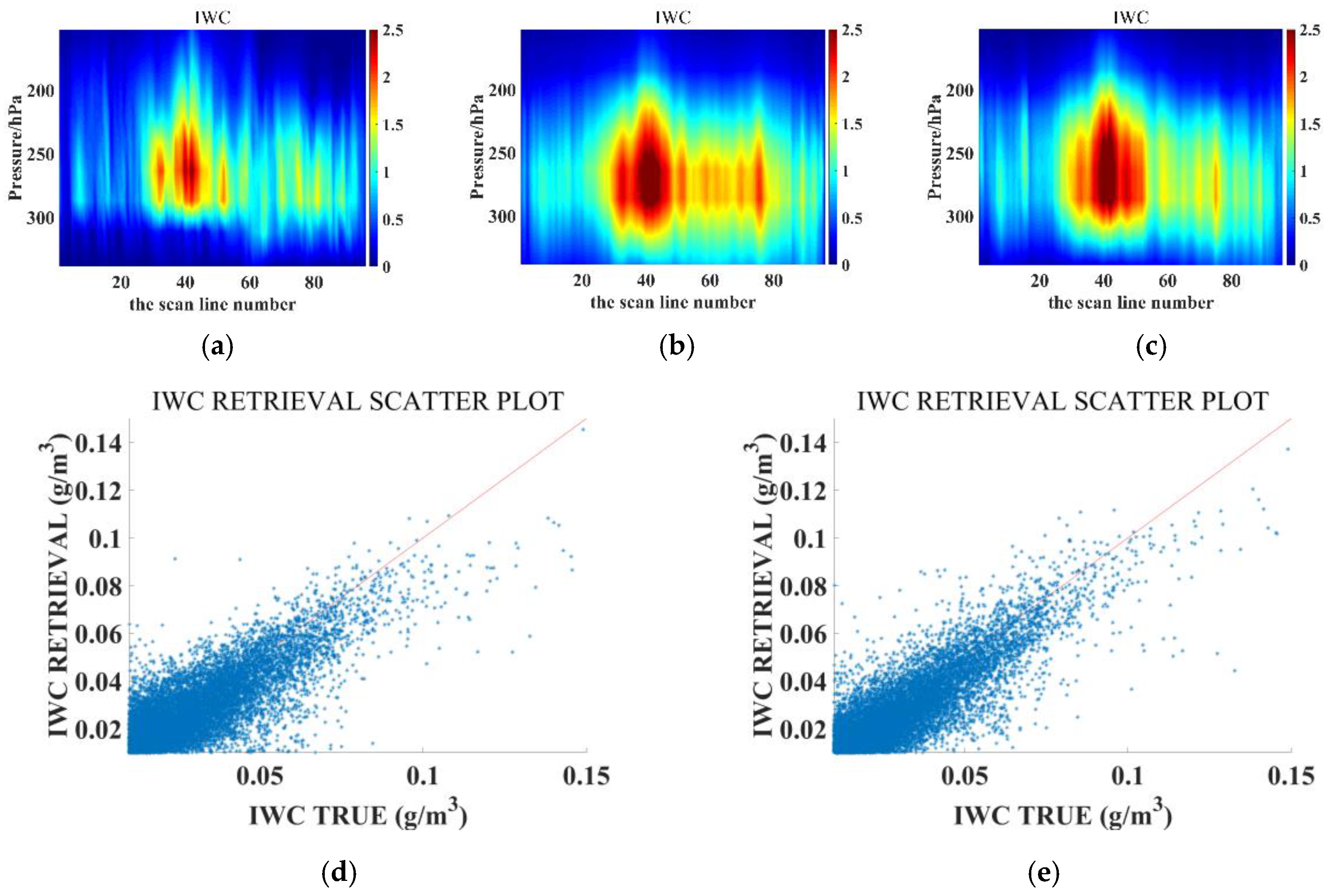 Remotesensing 16 01096 g016 Remotesensing 16 01096 g016