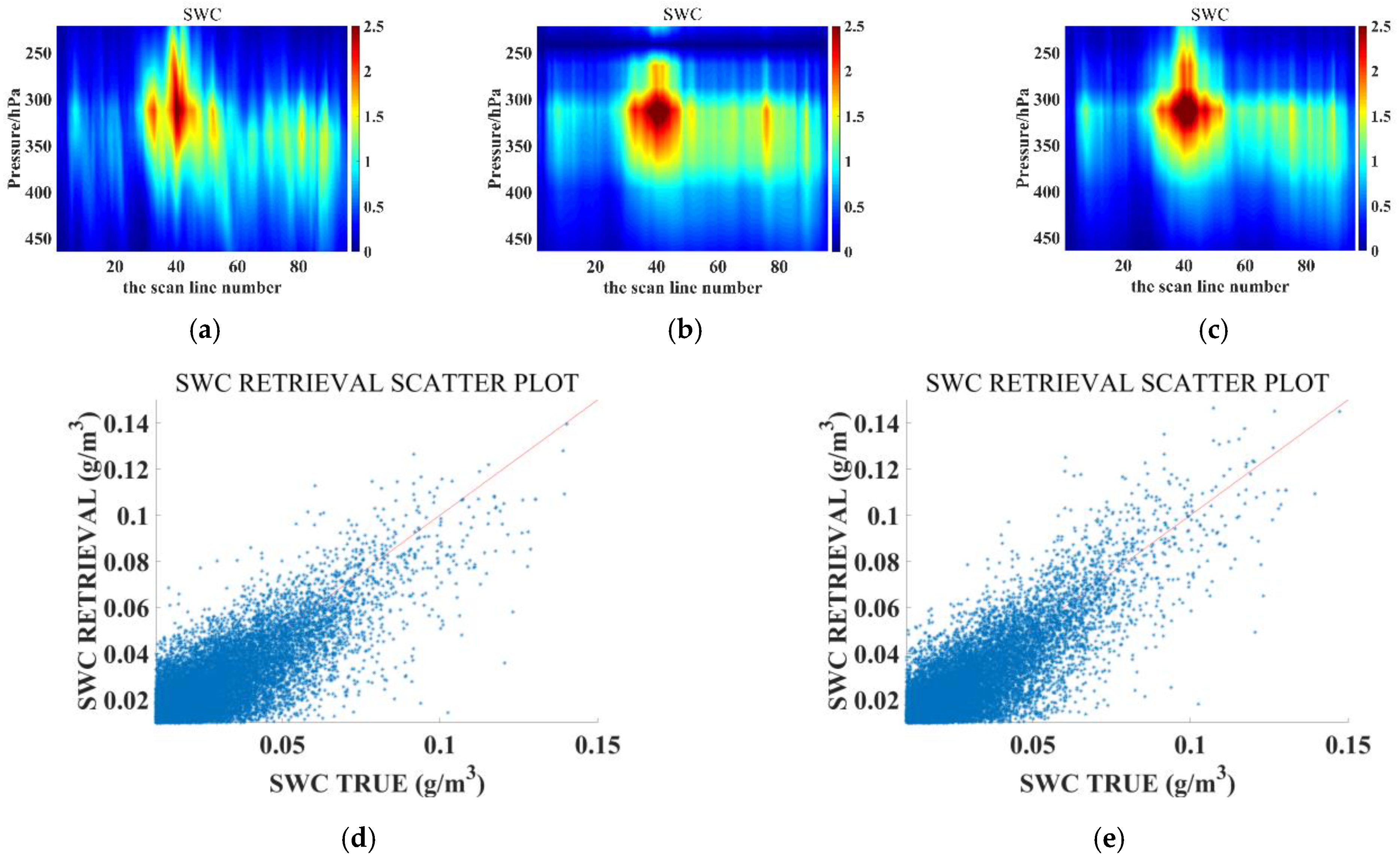 Remotesensing 16 01096 g017 Remotesensing 16 01096 g017