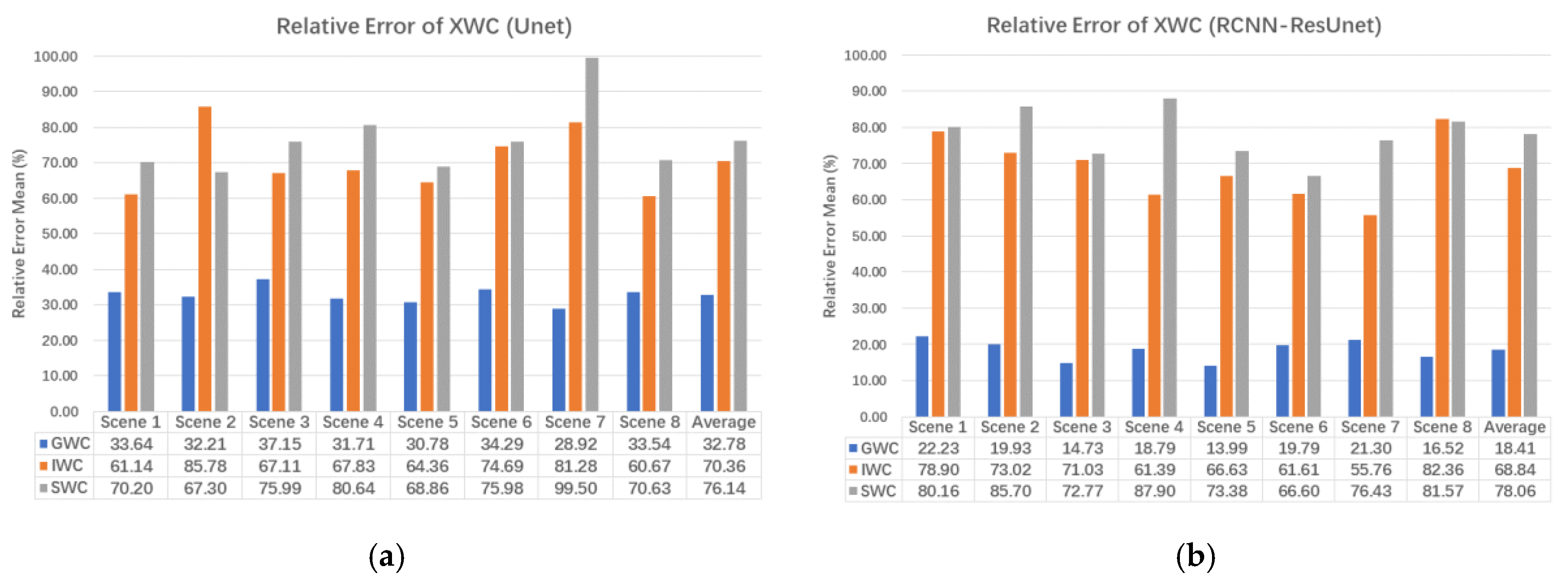 Remotesensing 16 01096 g018 Remotesensing 16 01096 g018