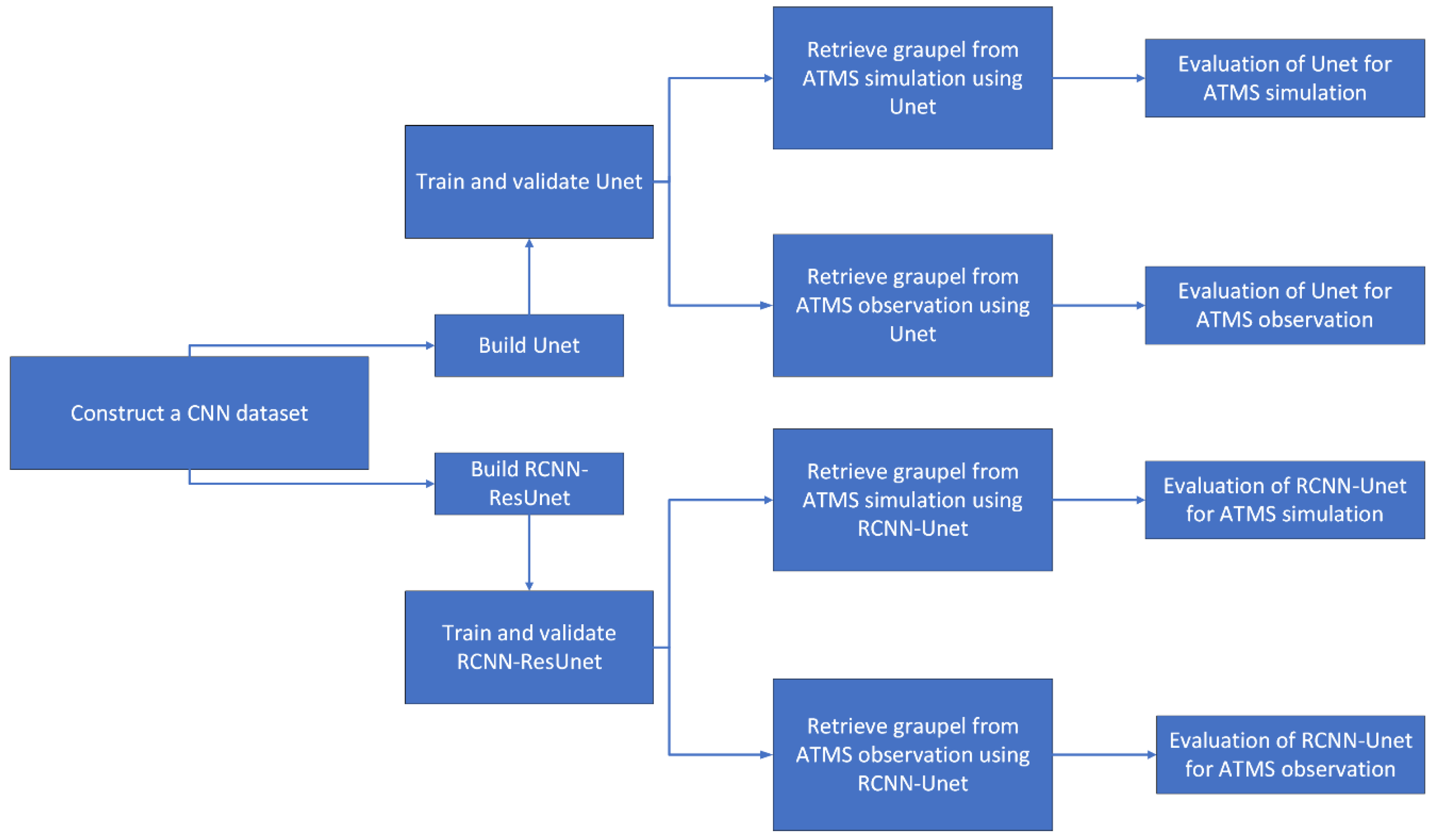 Remotesensing 16 01096 g019 Remotesensing 16 01096 g019
