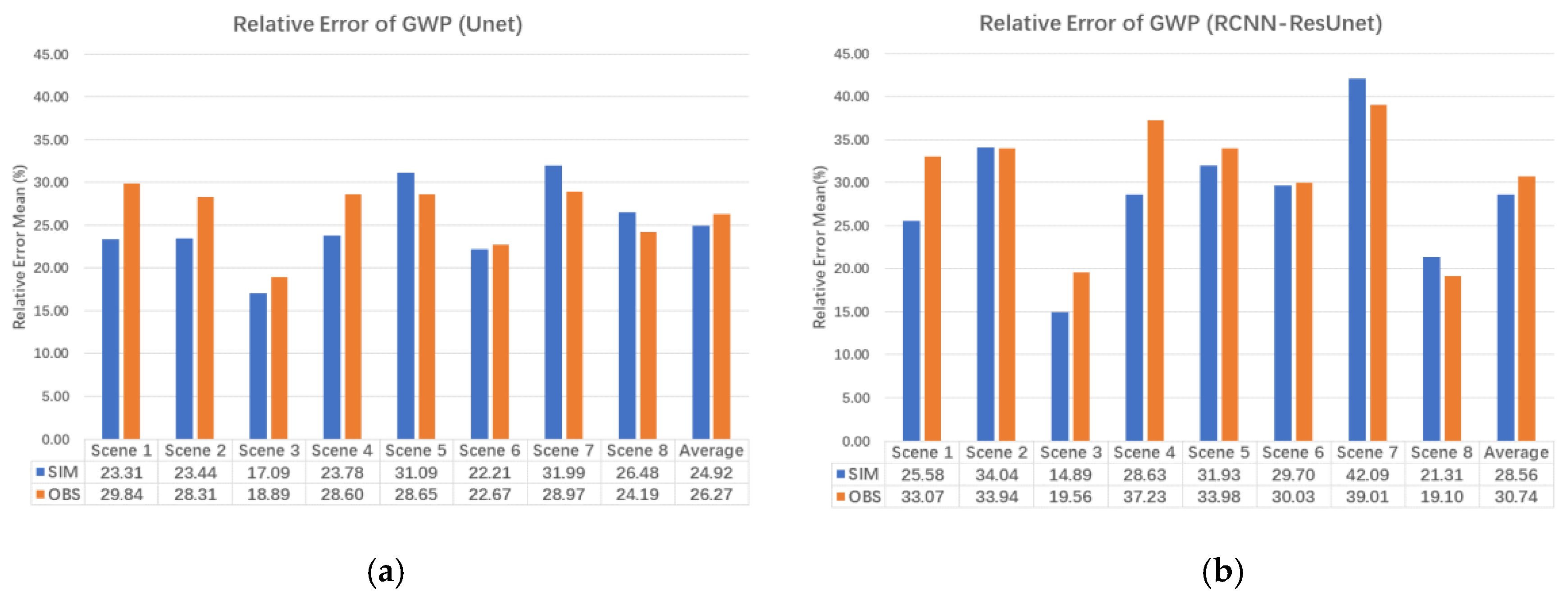 Remotesensing 16 01096 g022 Remotesensing 16 01096 g022