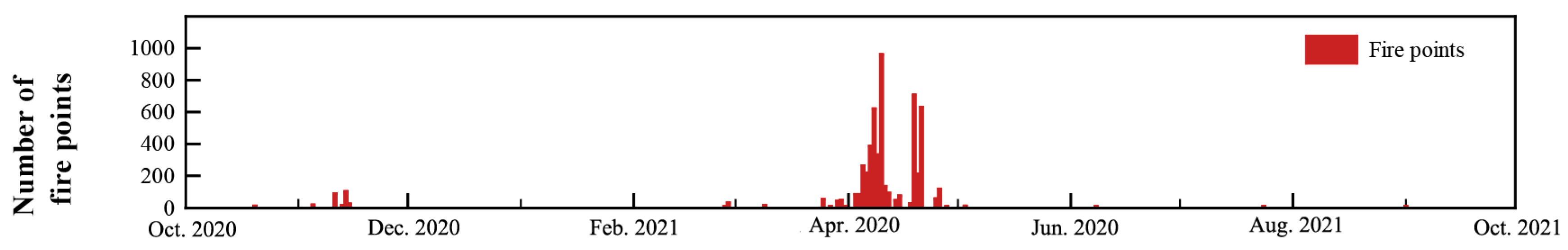 Remotesensing 16 01098 g008