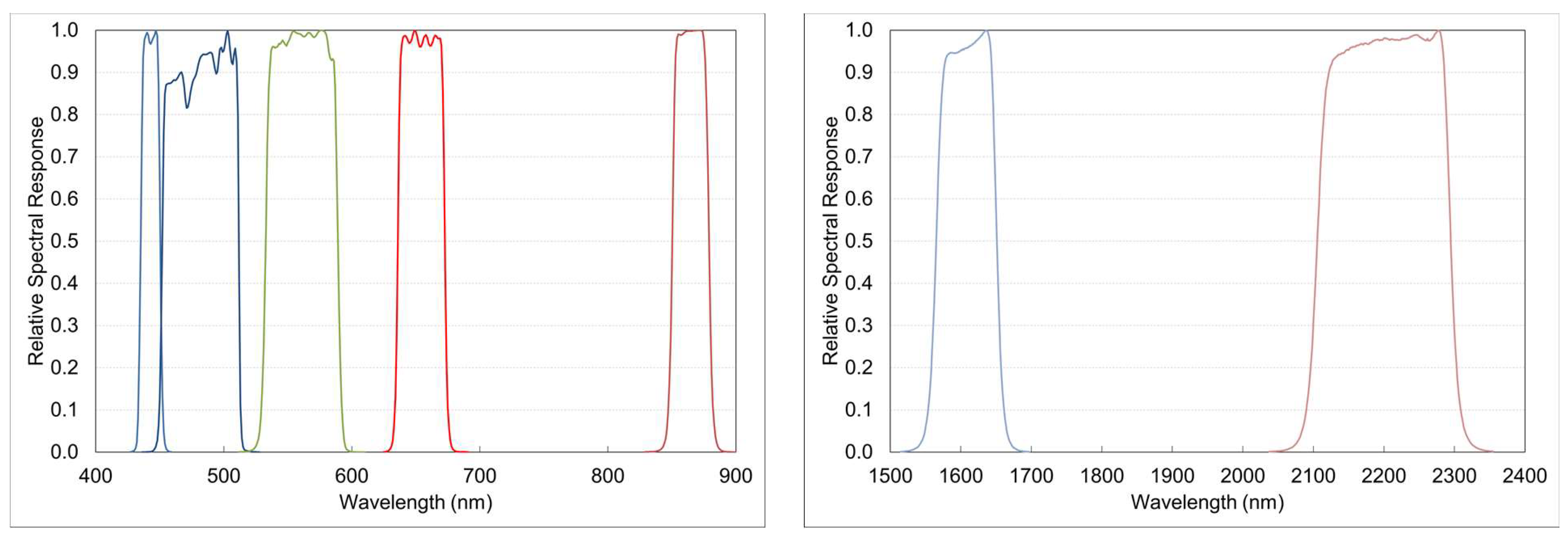 Remotesensing 16 01101 g001 Remotesensing 16 01101 g001