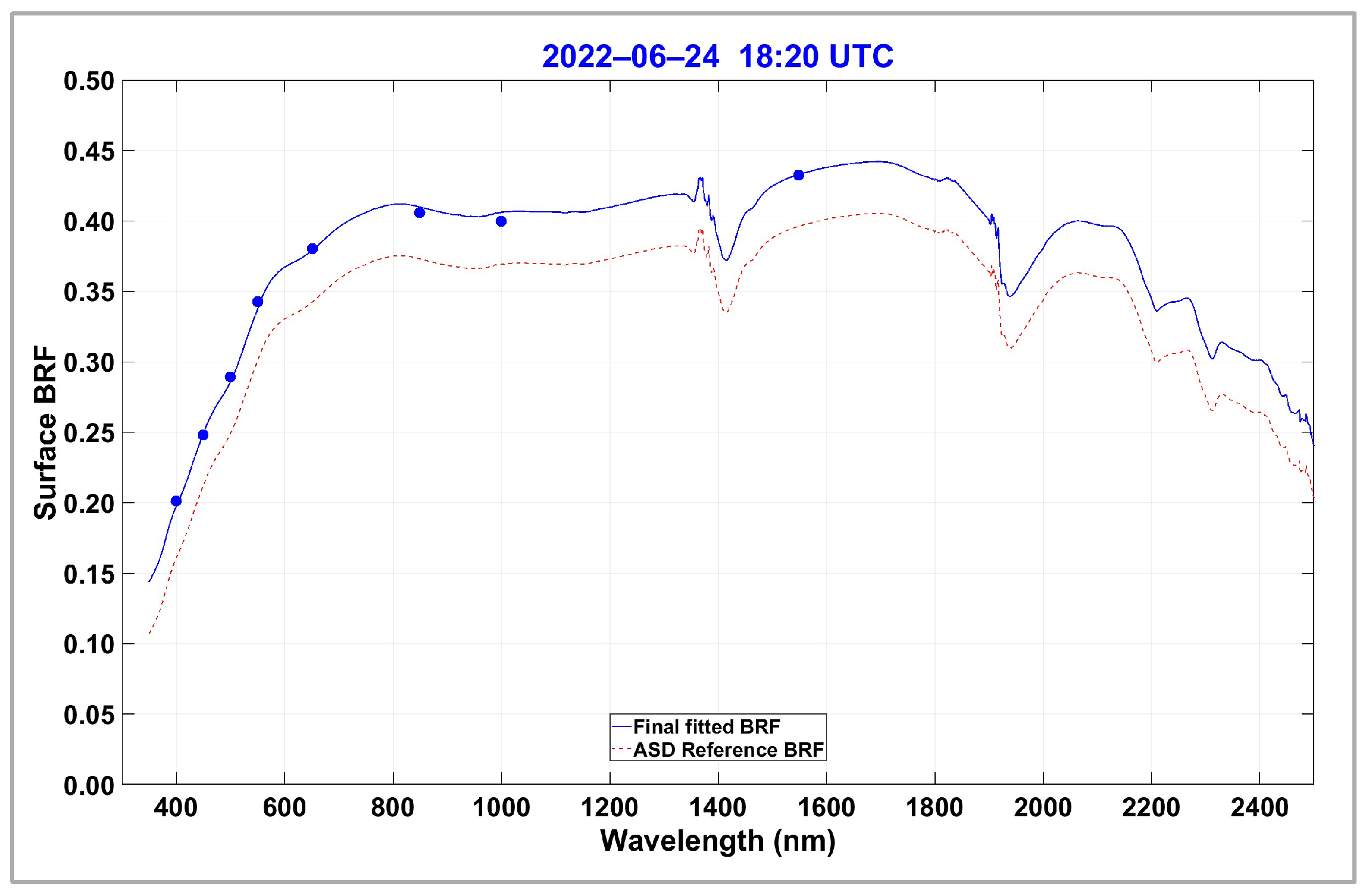 Remotesensing 16 01101 g006 Remotesensing 16 01101 g006