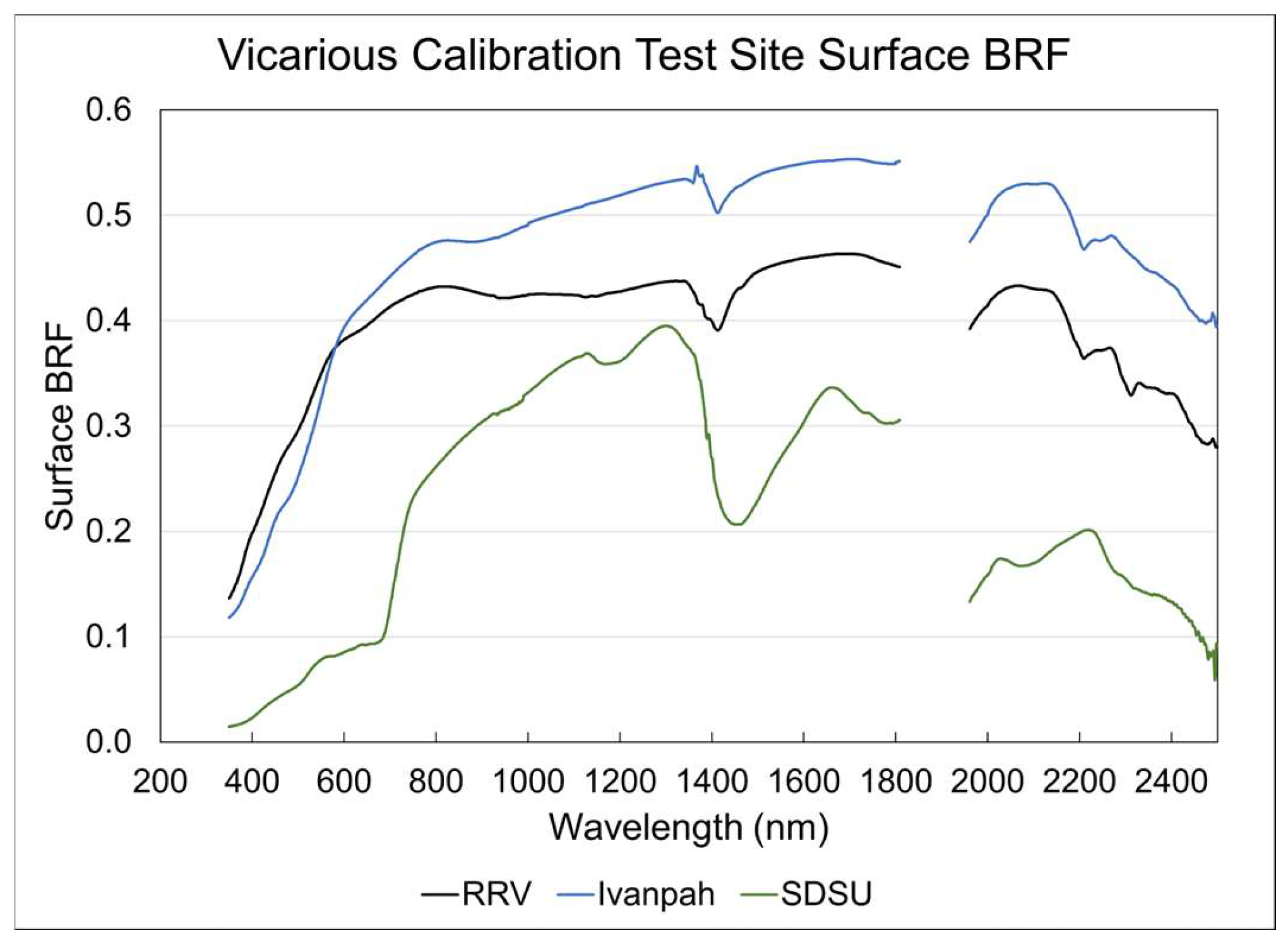 Remotesensing 16 01101 g016 Remotesensing 16 01101 g016