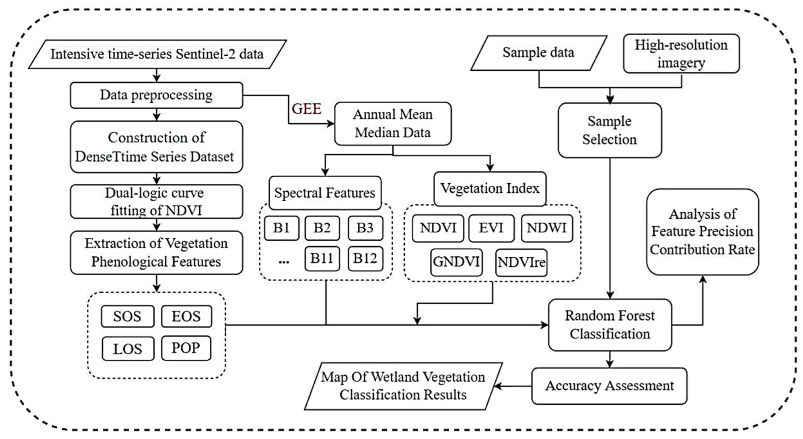 Remotesensing 16 01124 g003