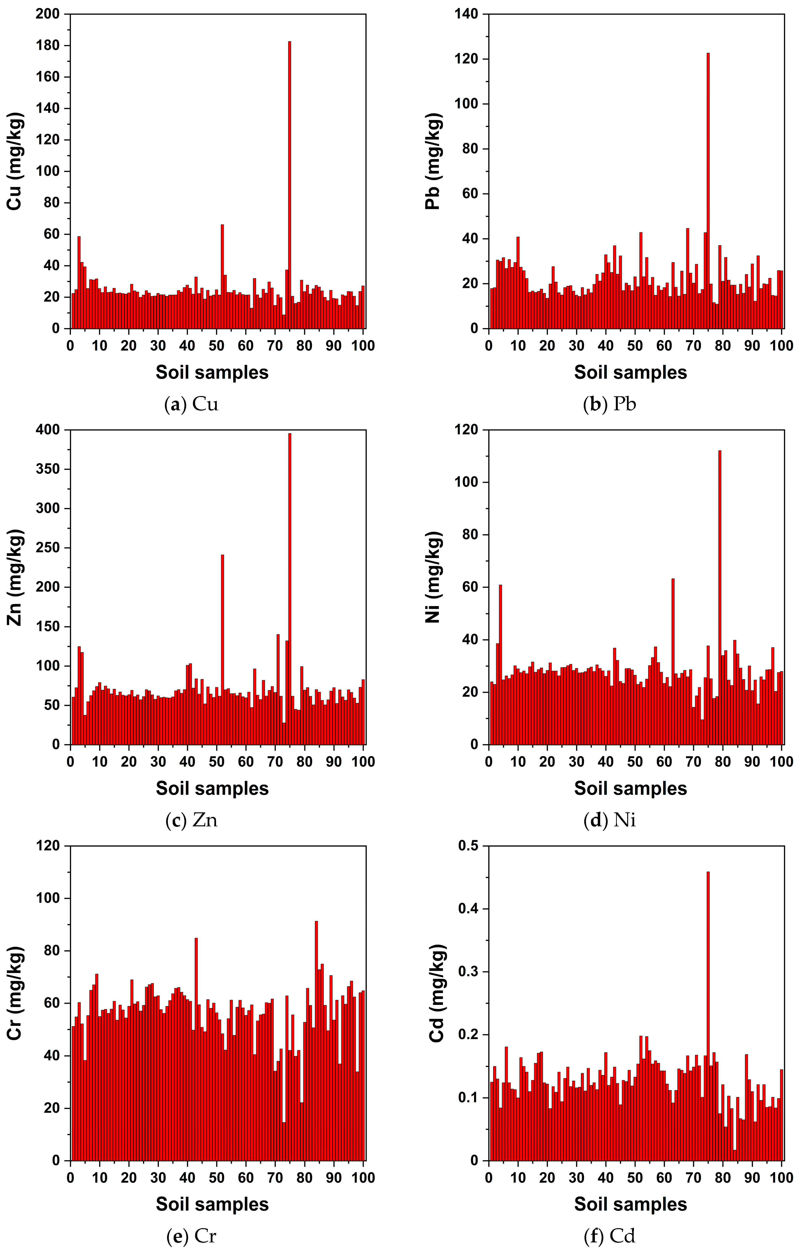 Remotesensing 16 01129 g008a