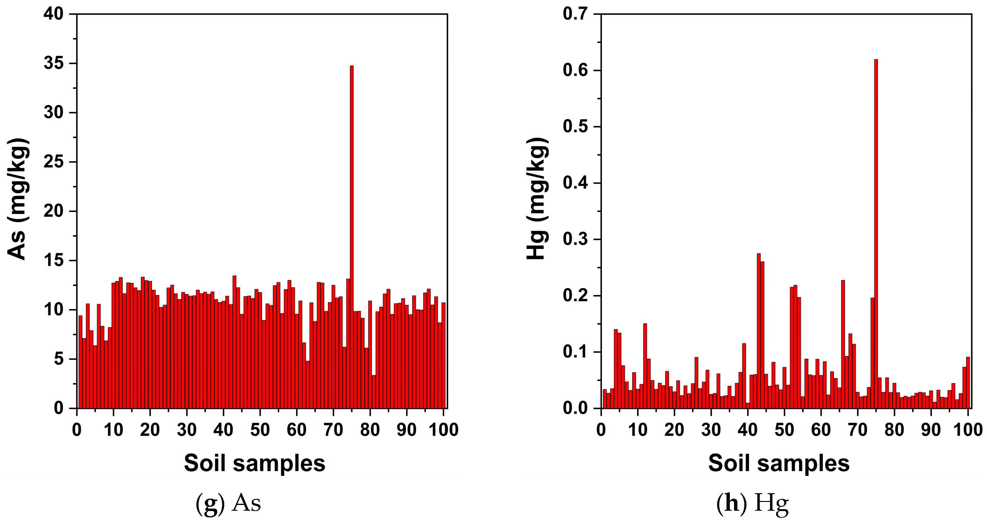 Remotesensing 16 01129 g008b