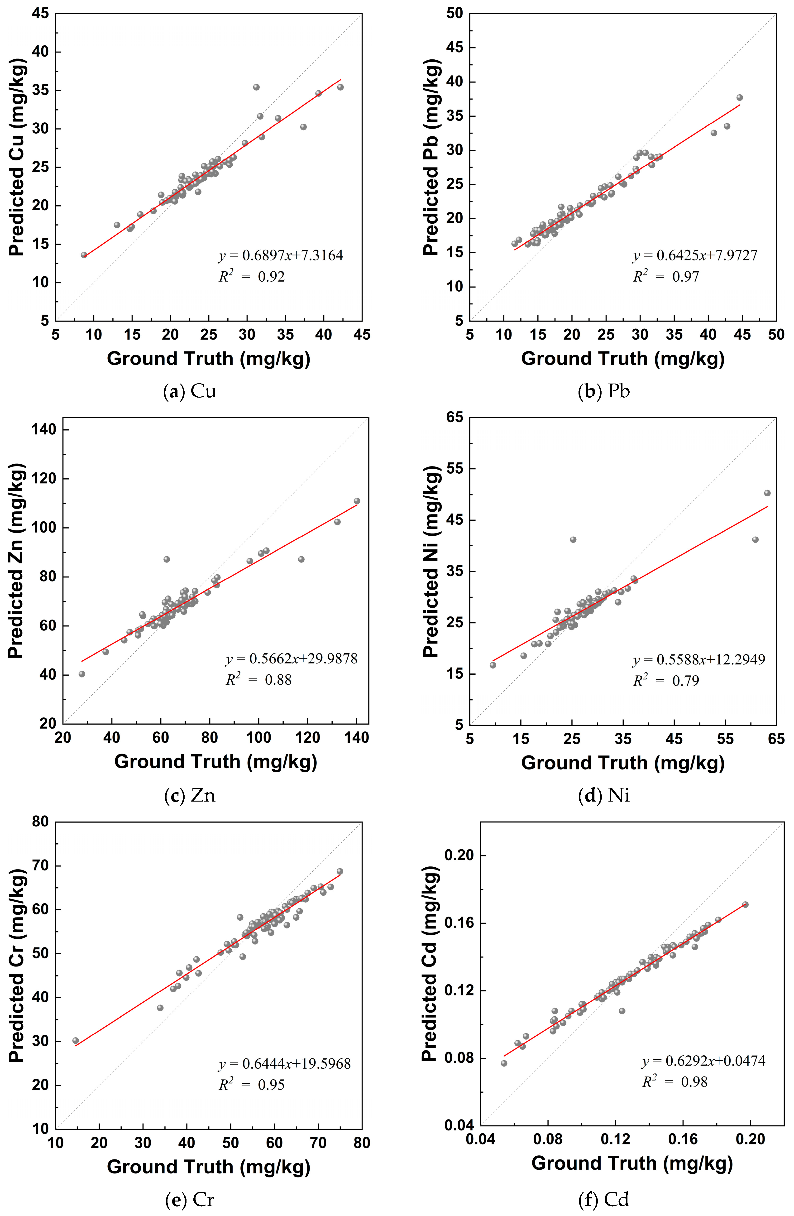 Remotesensing 16 01129 g010a