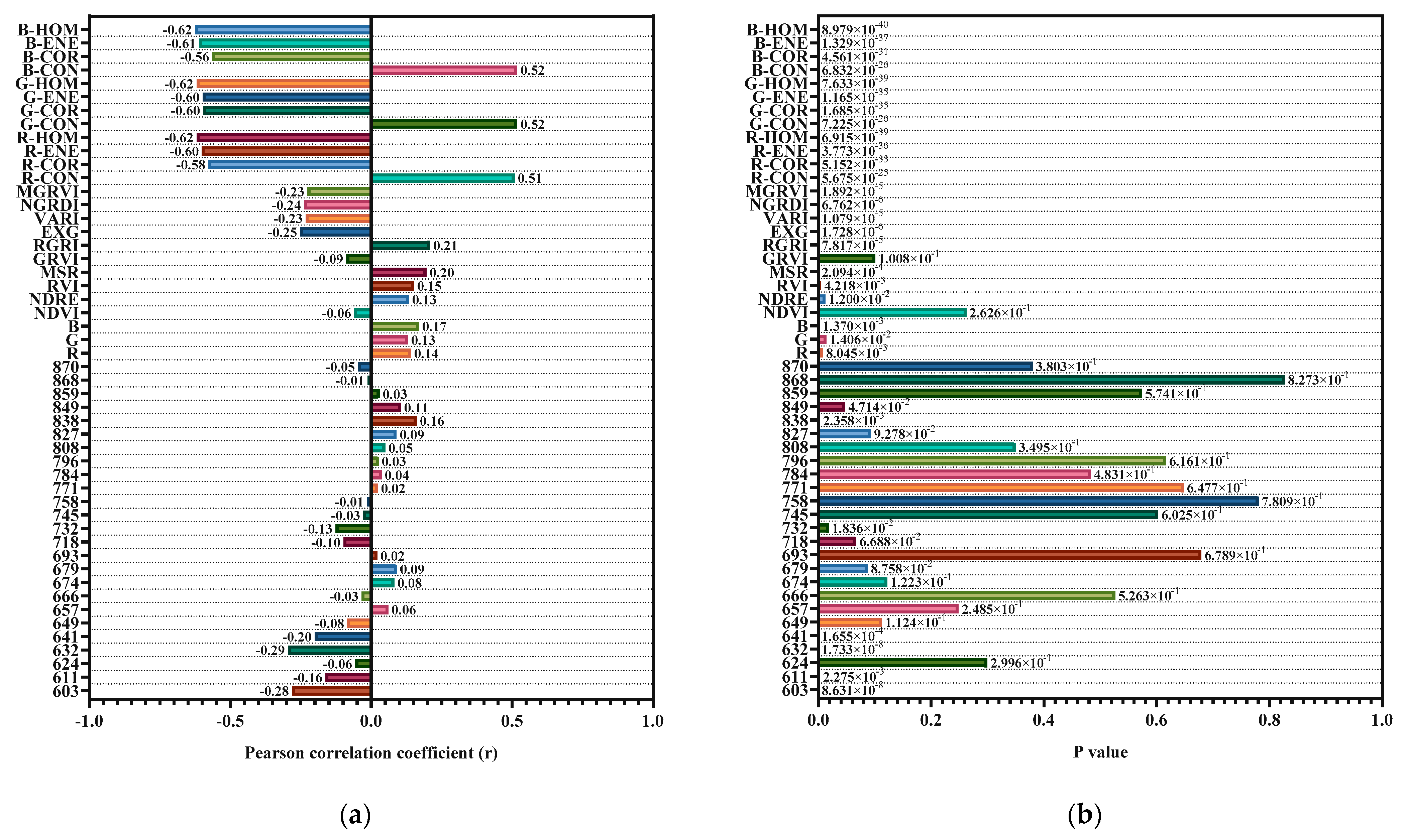 Remotesensing 16 01138 g005