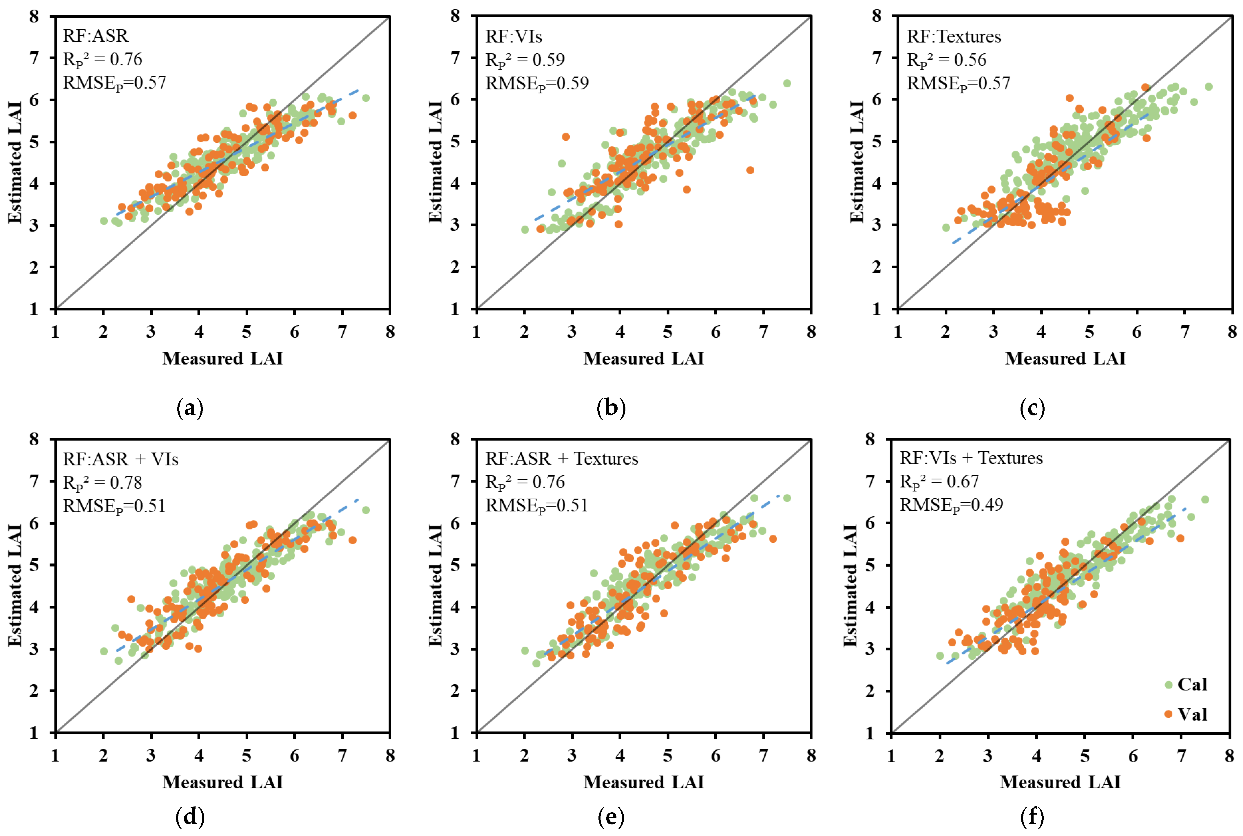Remotesensing 16 01138 g006