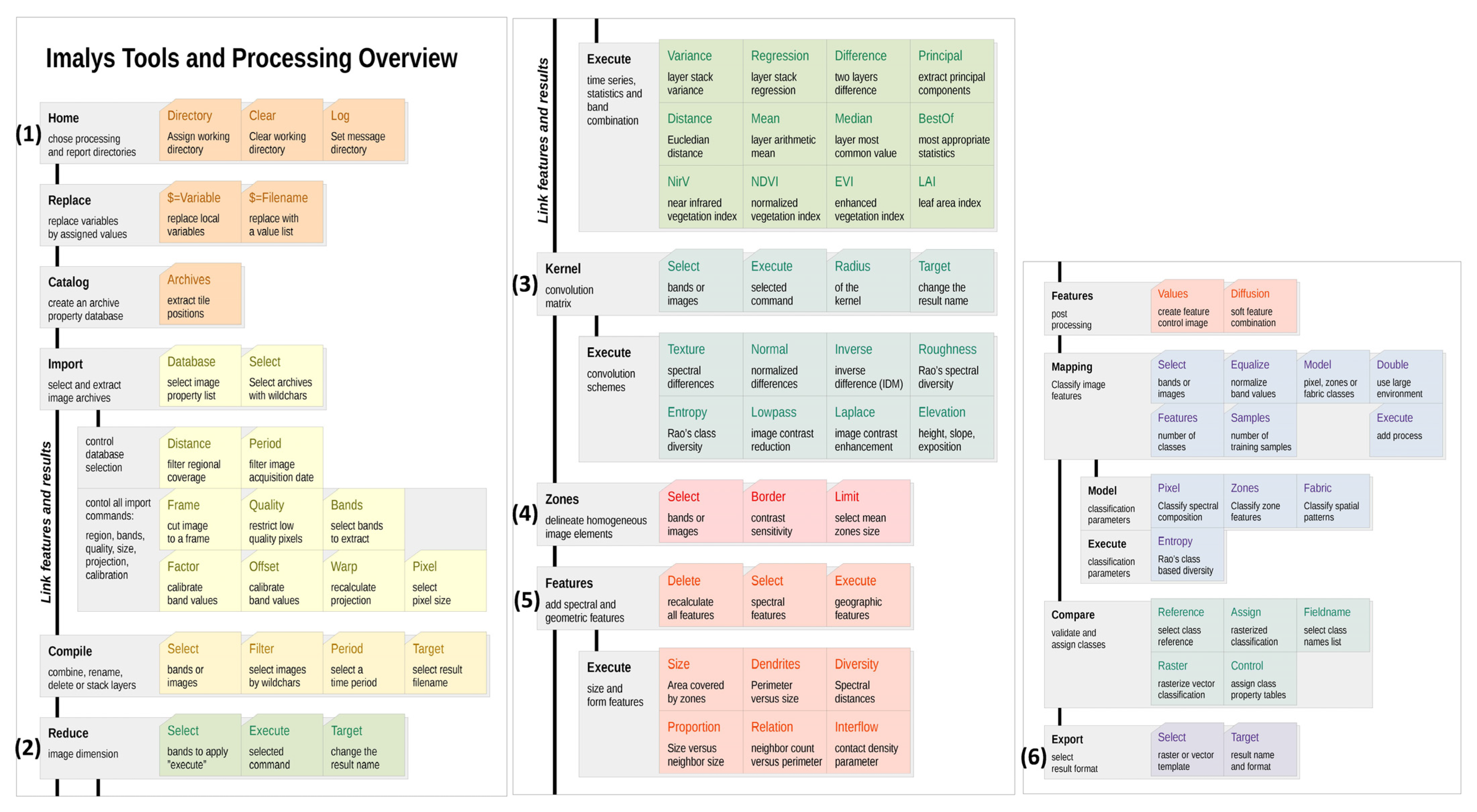 Remotesensing 16 01139 g0a1