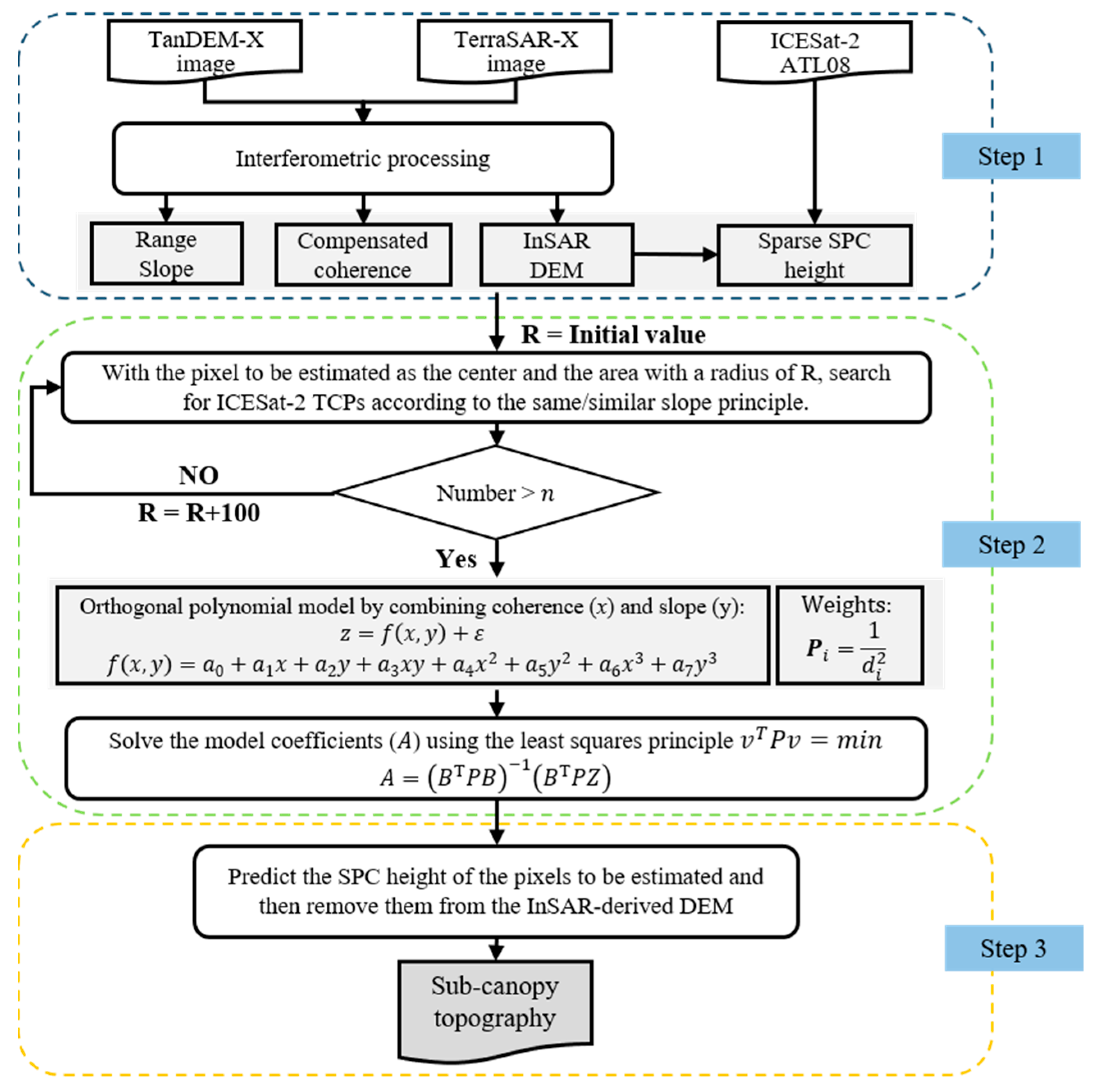 Remotesensing 16 01155 g001
