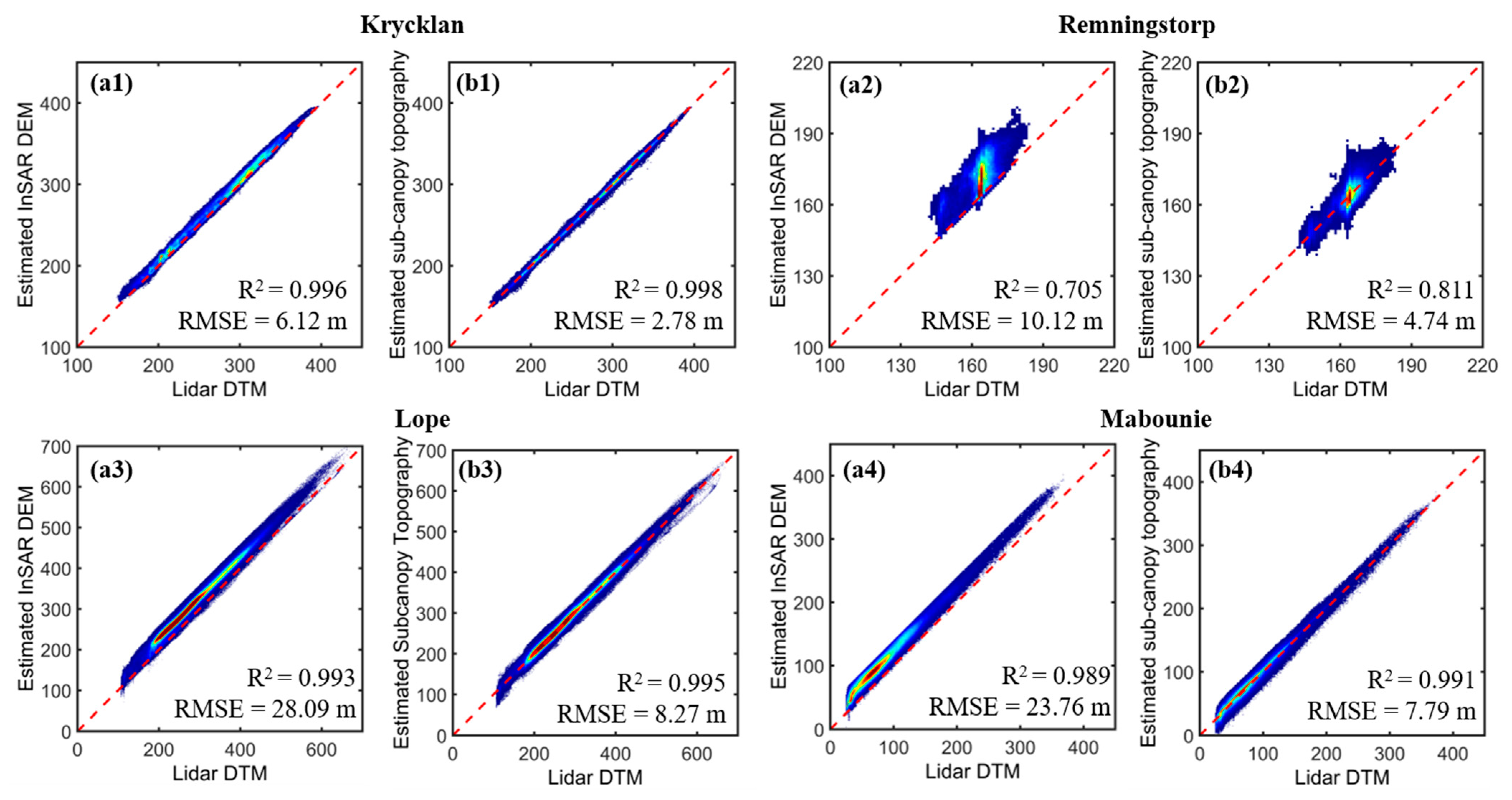 Remotesensing 16 01155 g010