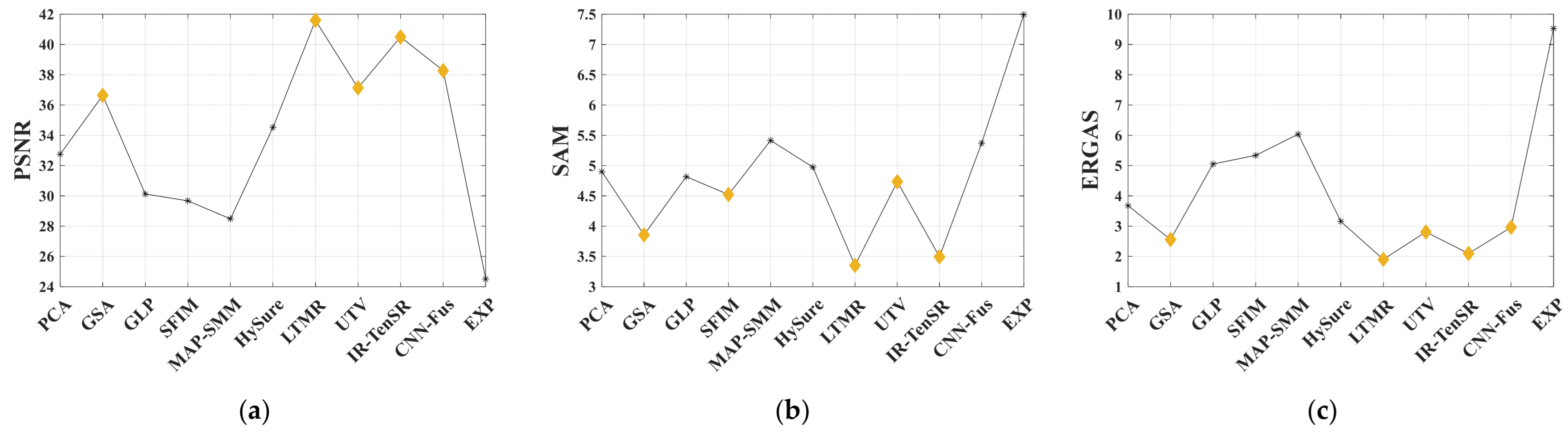 Remotesensing 16 01167 g013a