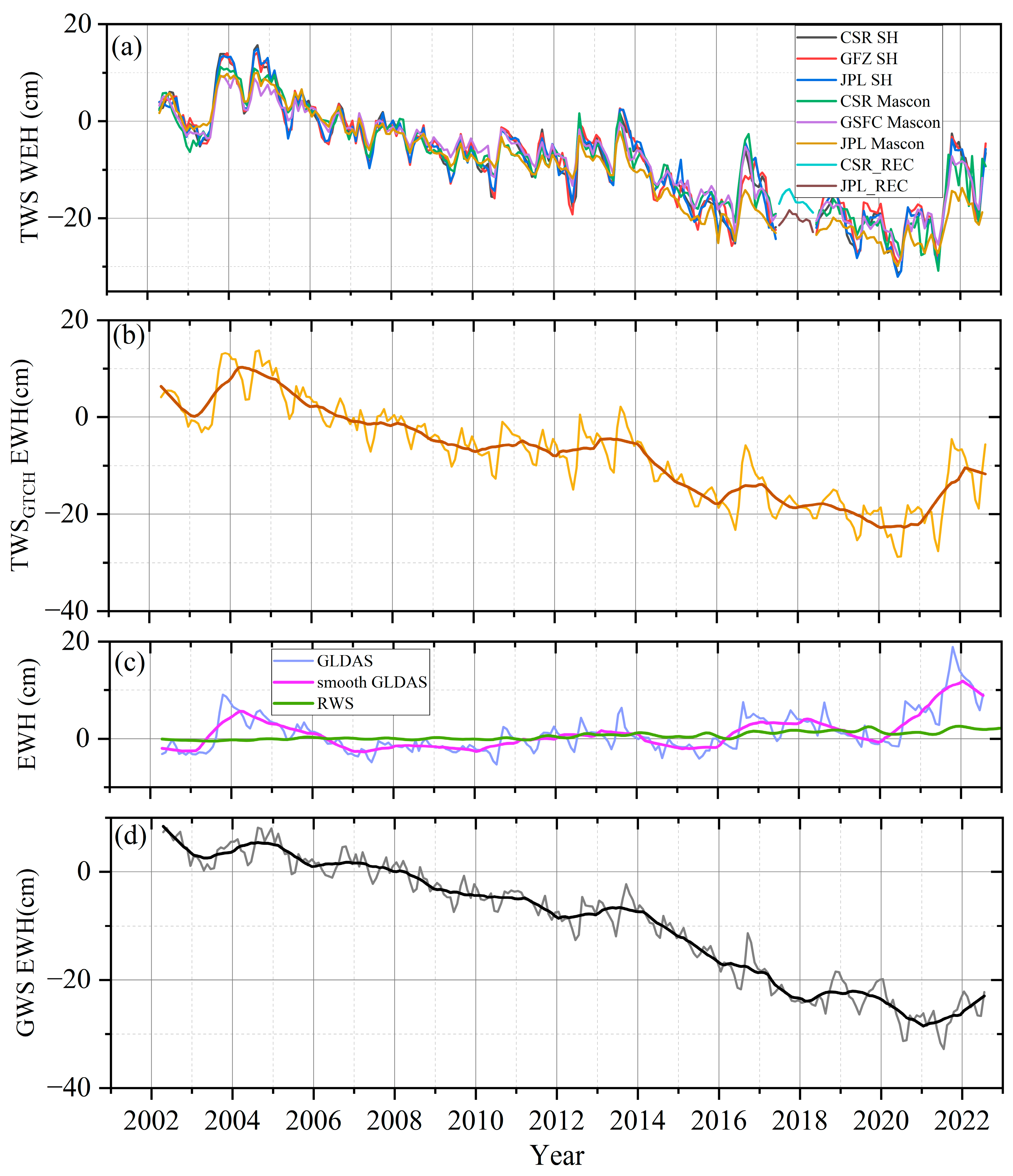 Remotesensing 16 01176 g003