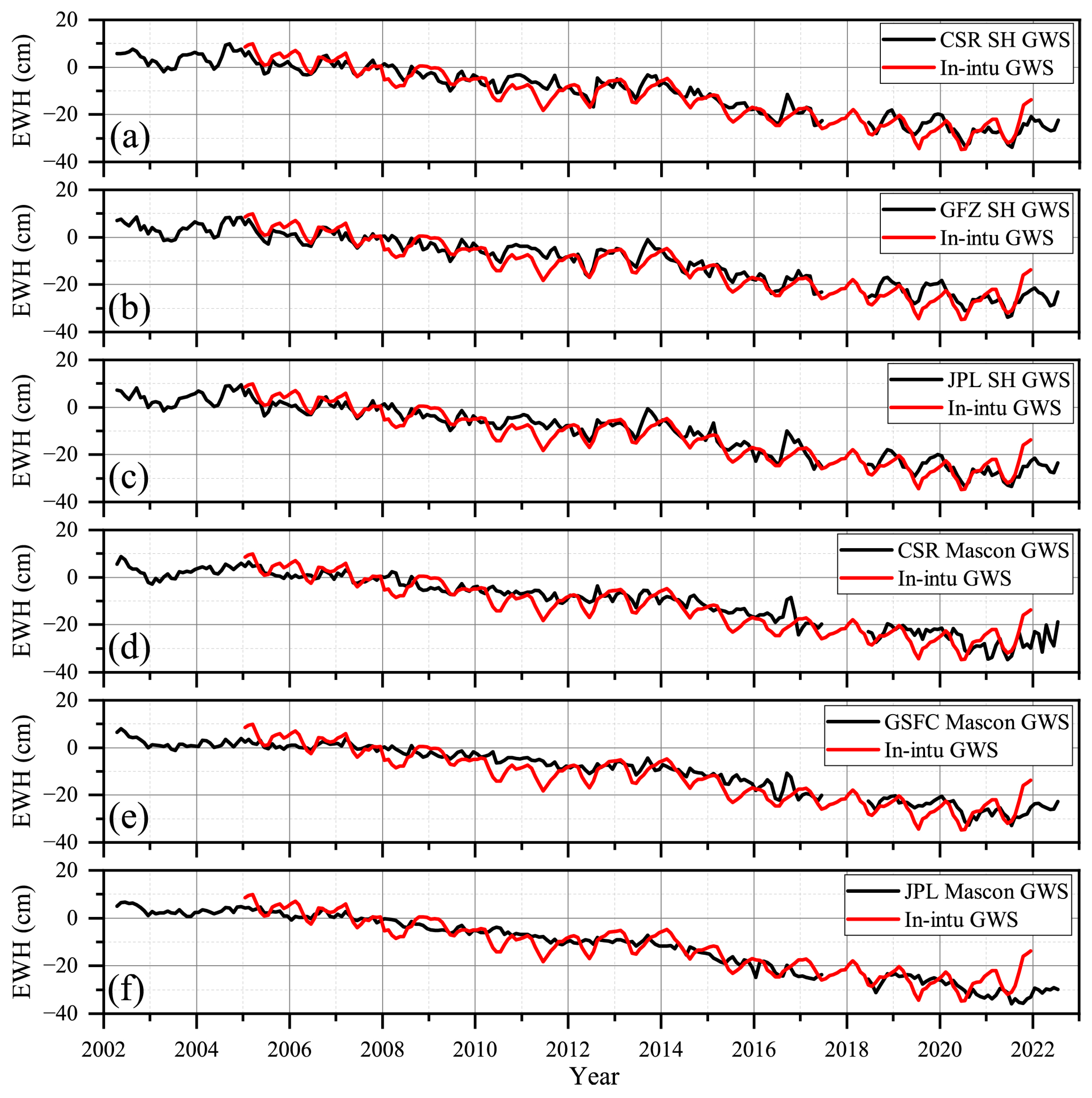 Remotesensing 16 01176 g009