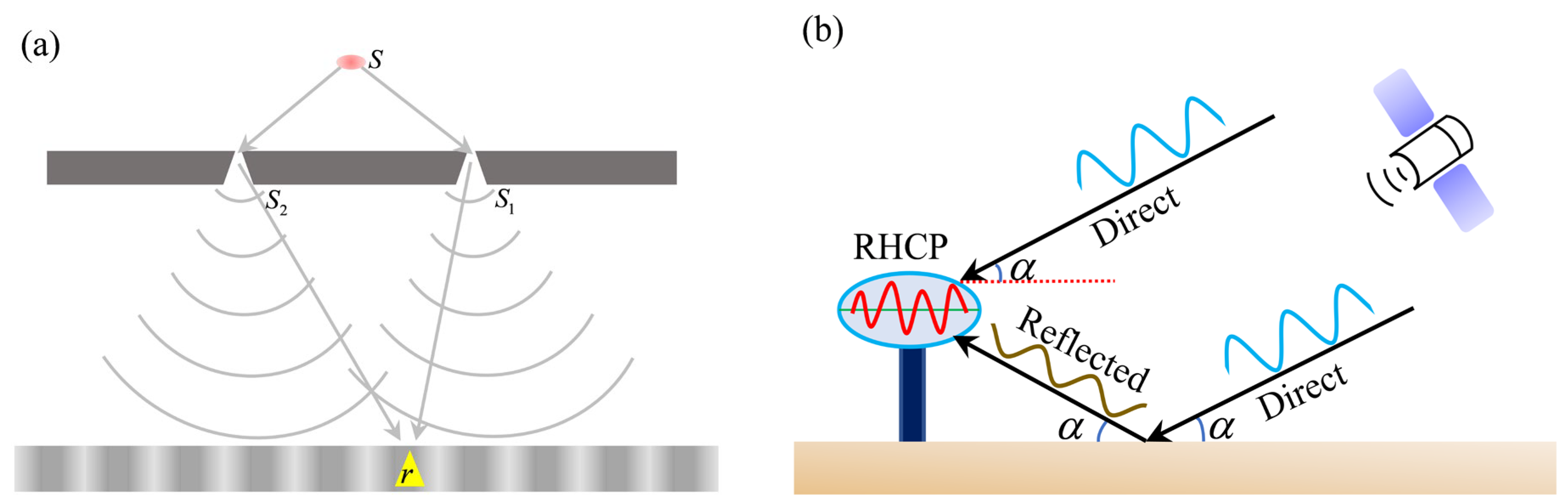 Remotesensing 16 01193 g003
