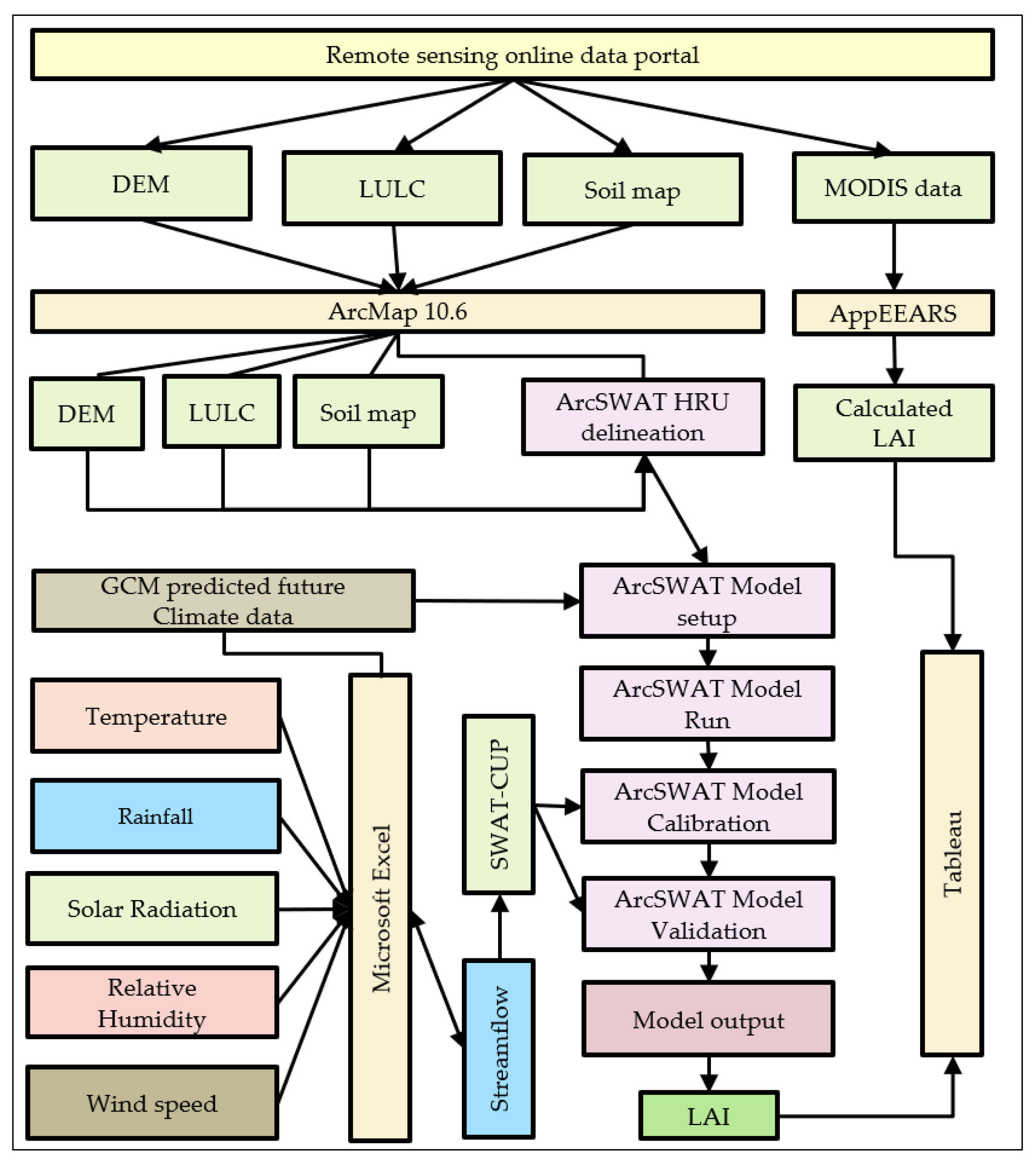 Remotesensing 16 01204 g002