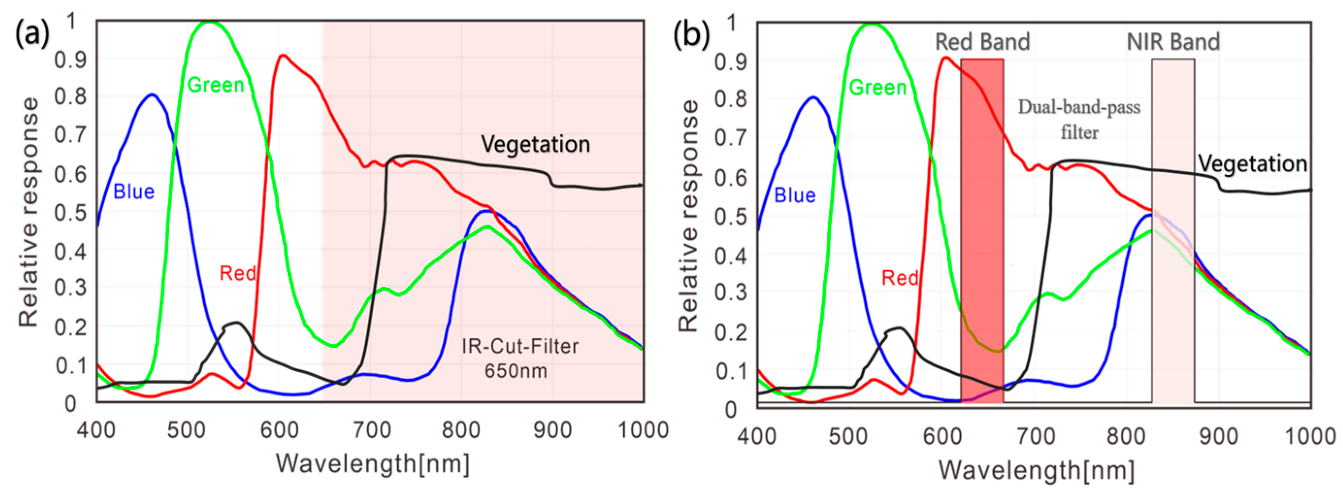 Remotesensing 16 01212 g002