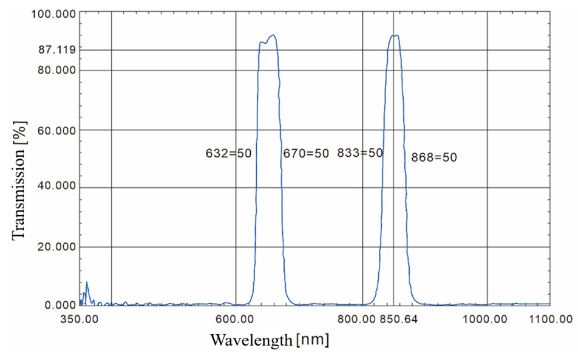Remotesensing 16 01212 g003