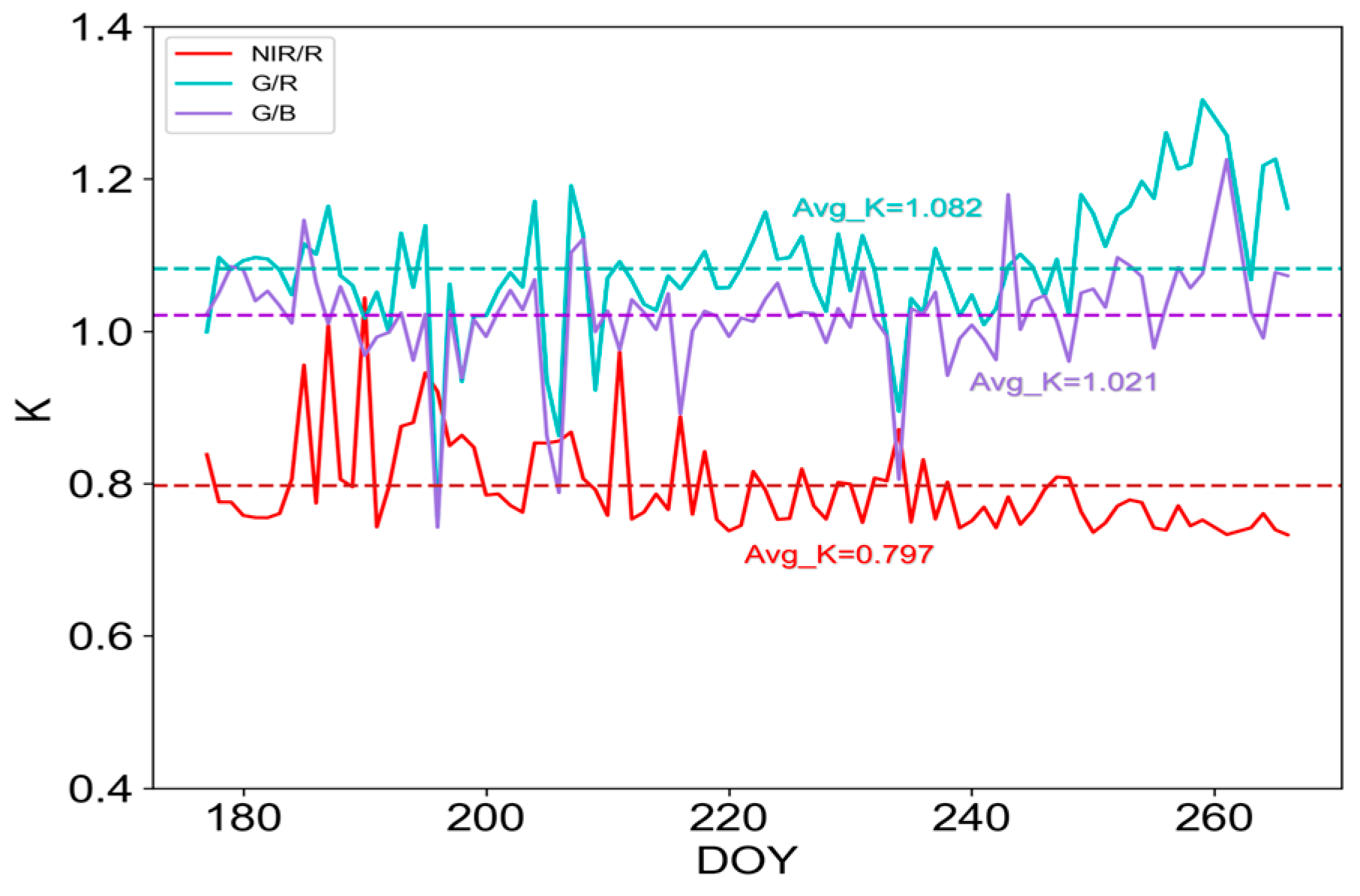 Remotesensing 16 01212 g009
