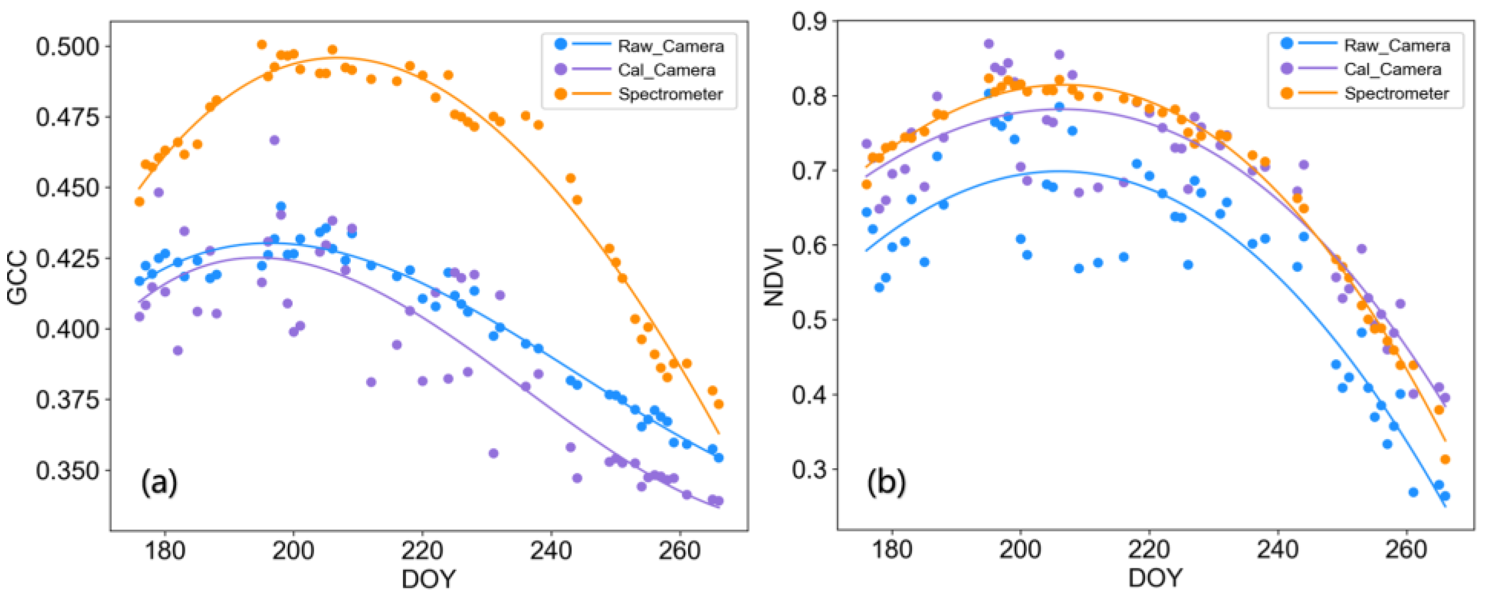 Remotesensing 16 01212 g010