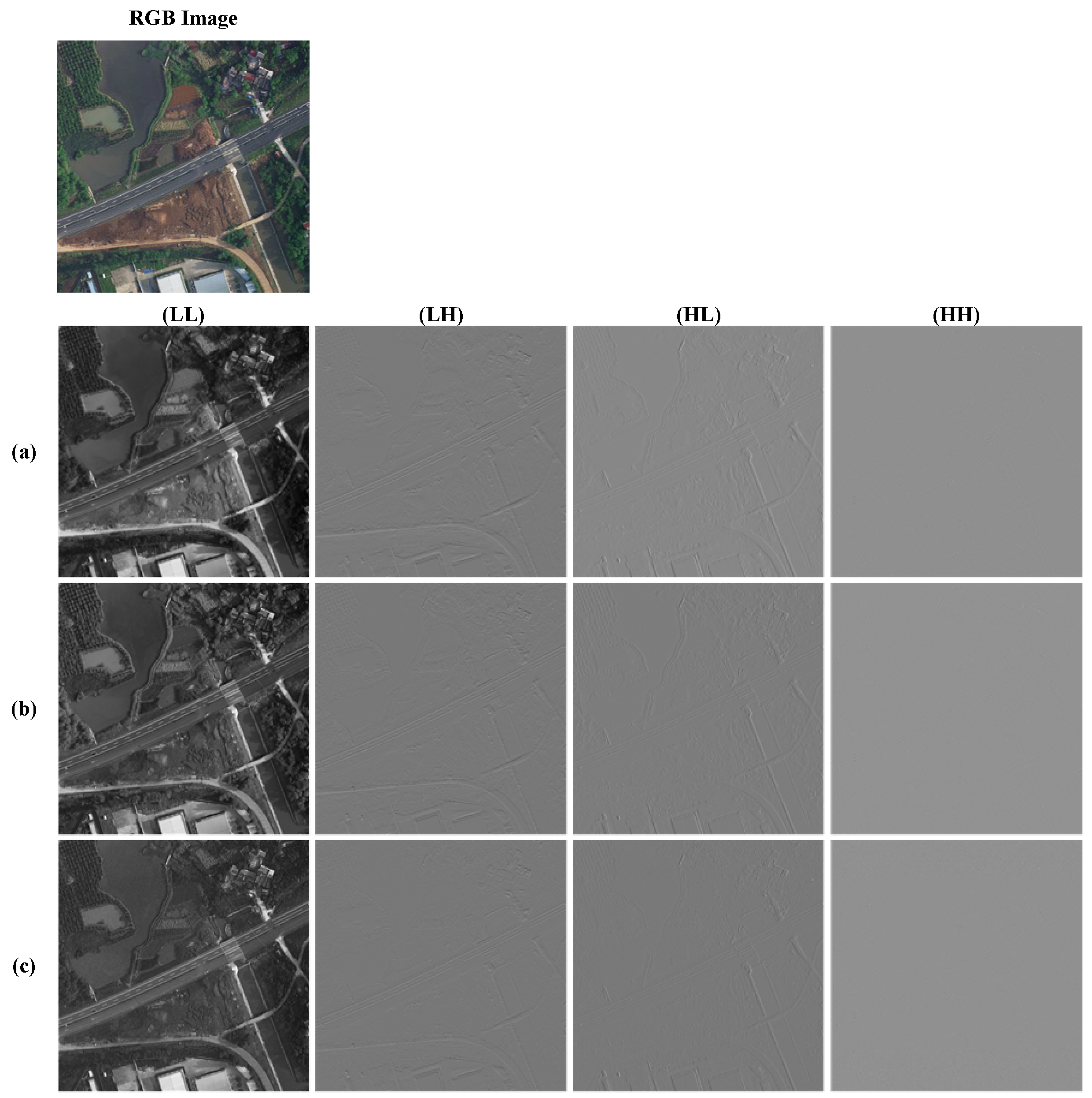 Remote Sensing | Free Full-Text | A Spectral–Spatial Context 