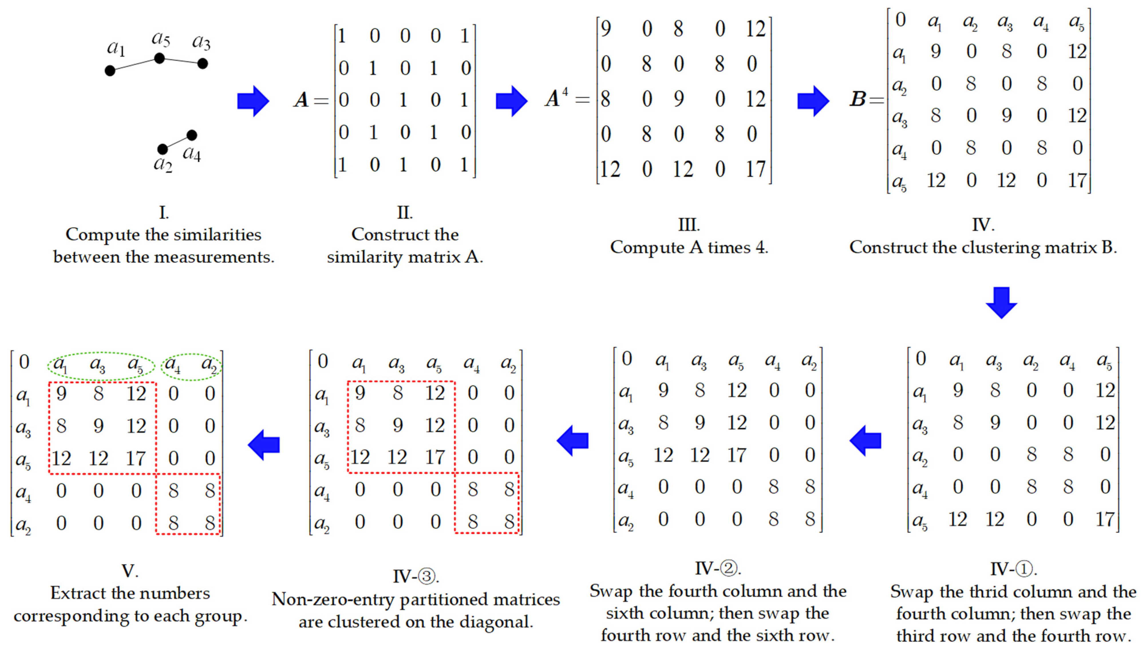 Remotesensing 16 01215 g003 Remotesensing 16 01215 g003