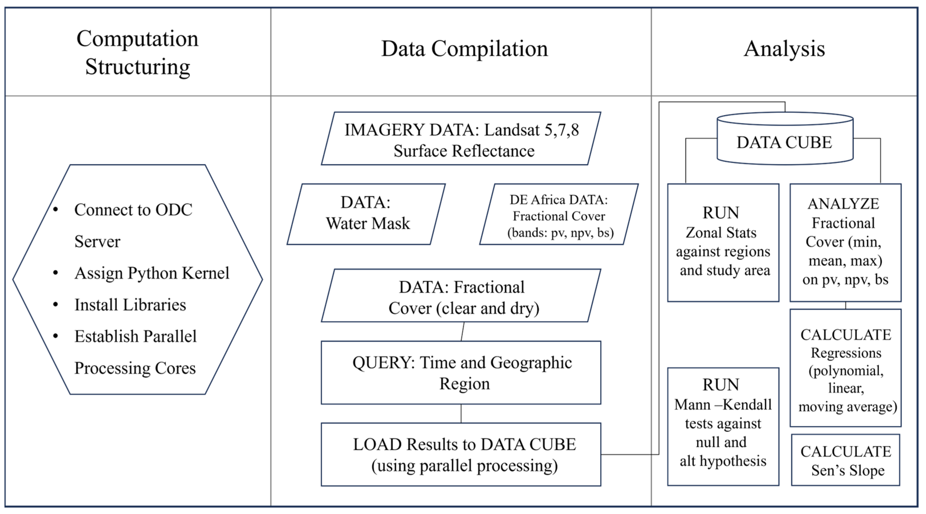 Remotesensing 16 01241 g003
