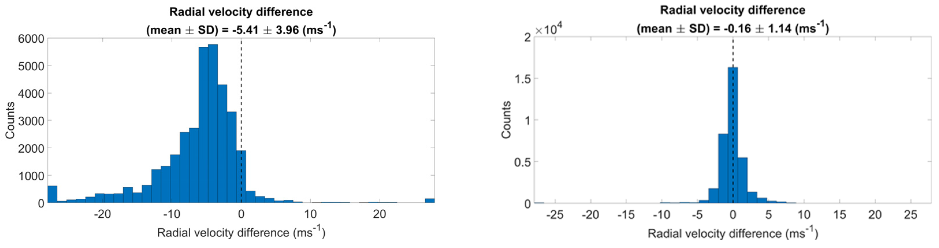 Remotesensing 16 01252 g010